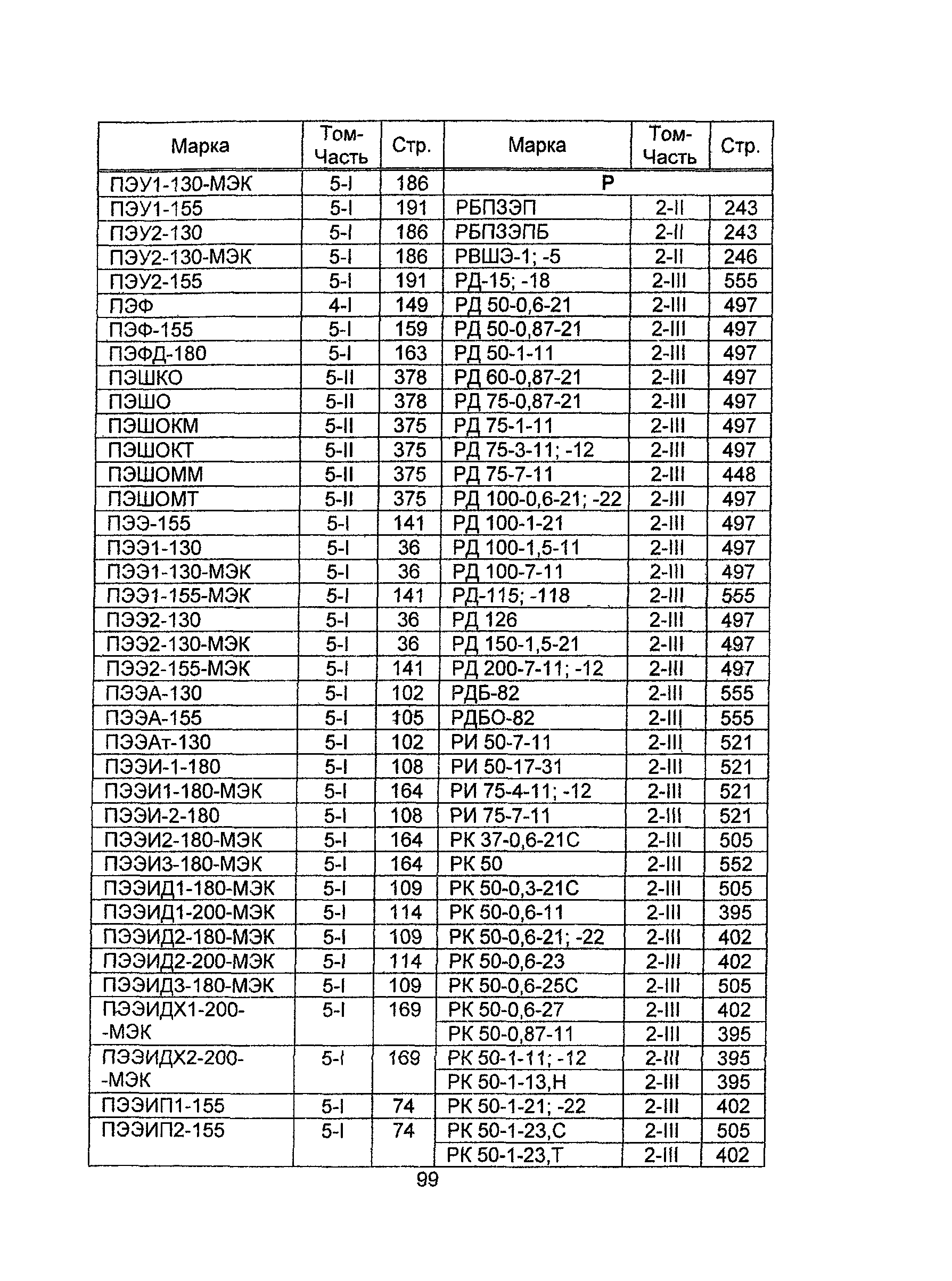 Информационно-технический сборник 