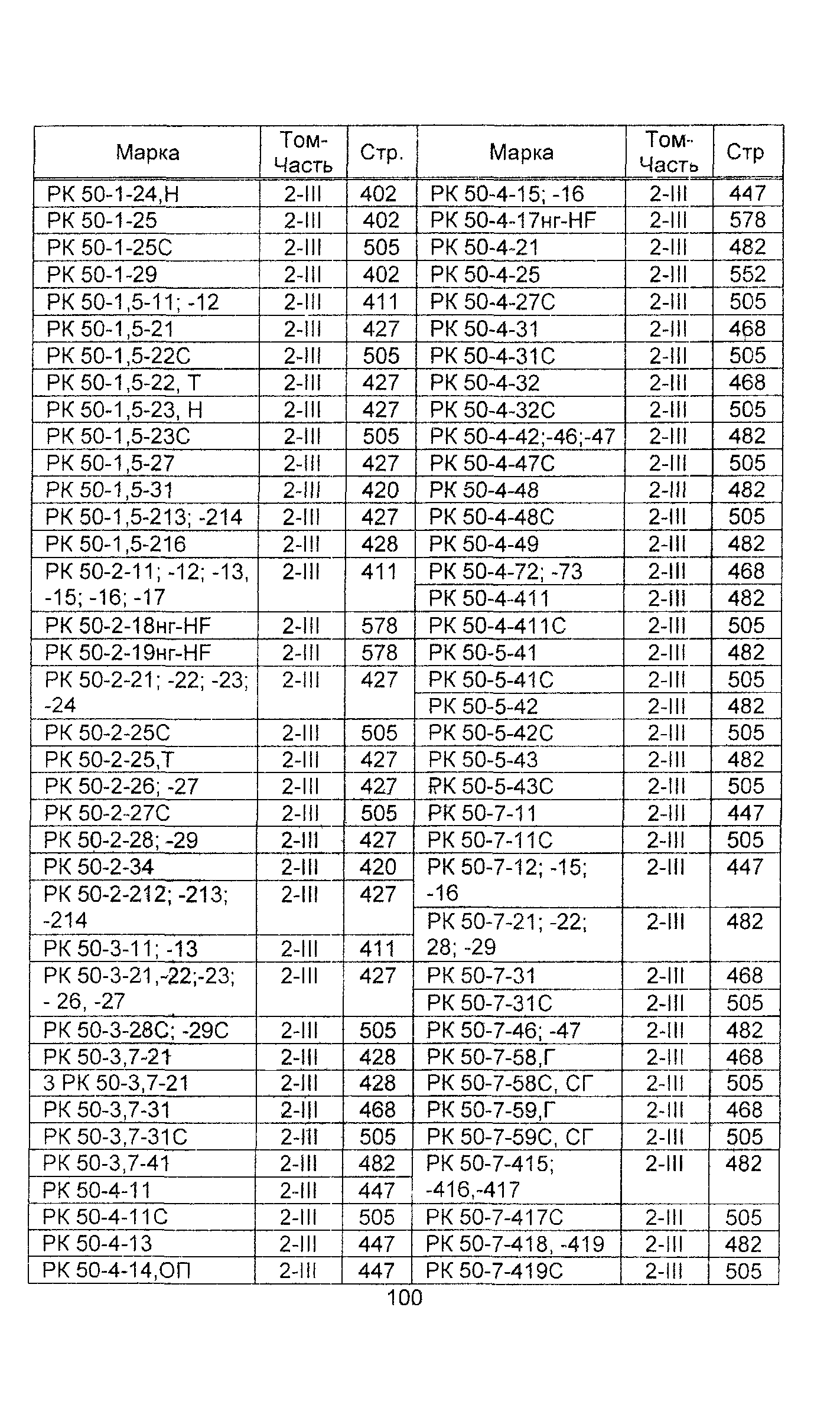 Информационно-технический сборник 