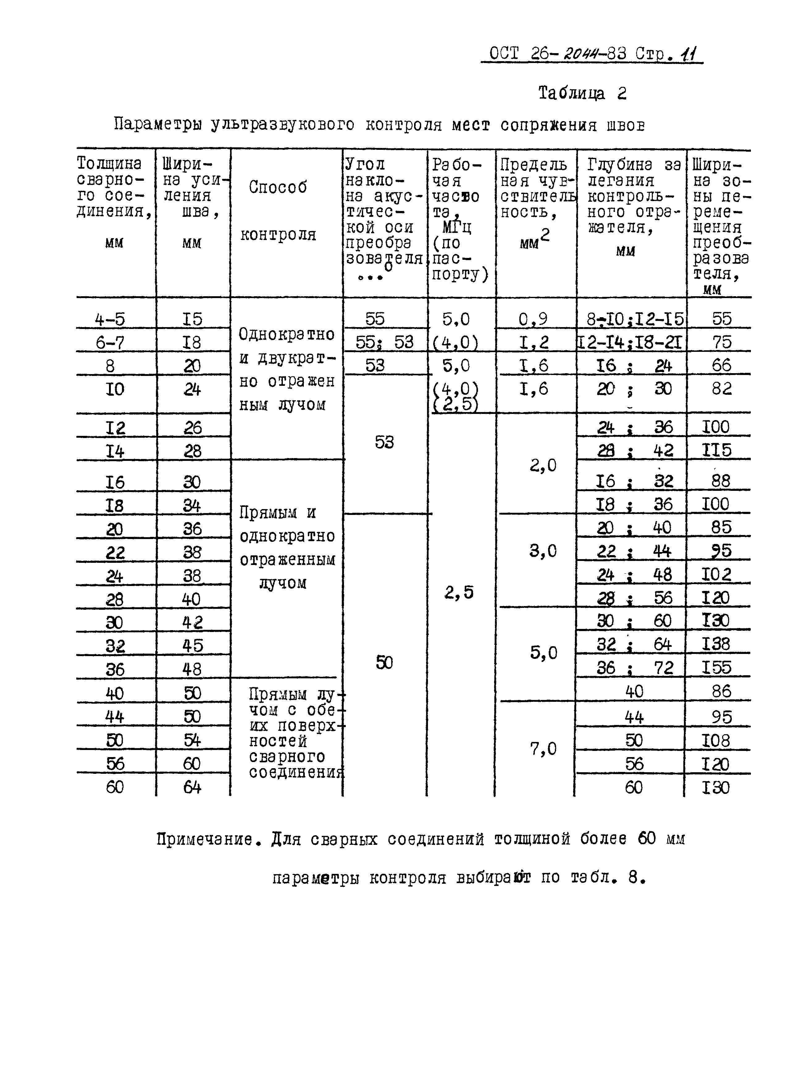 ОСТ 26-2044-83