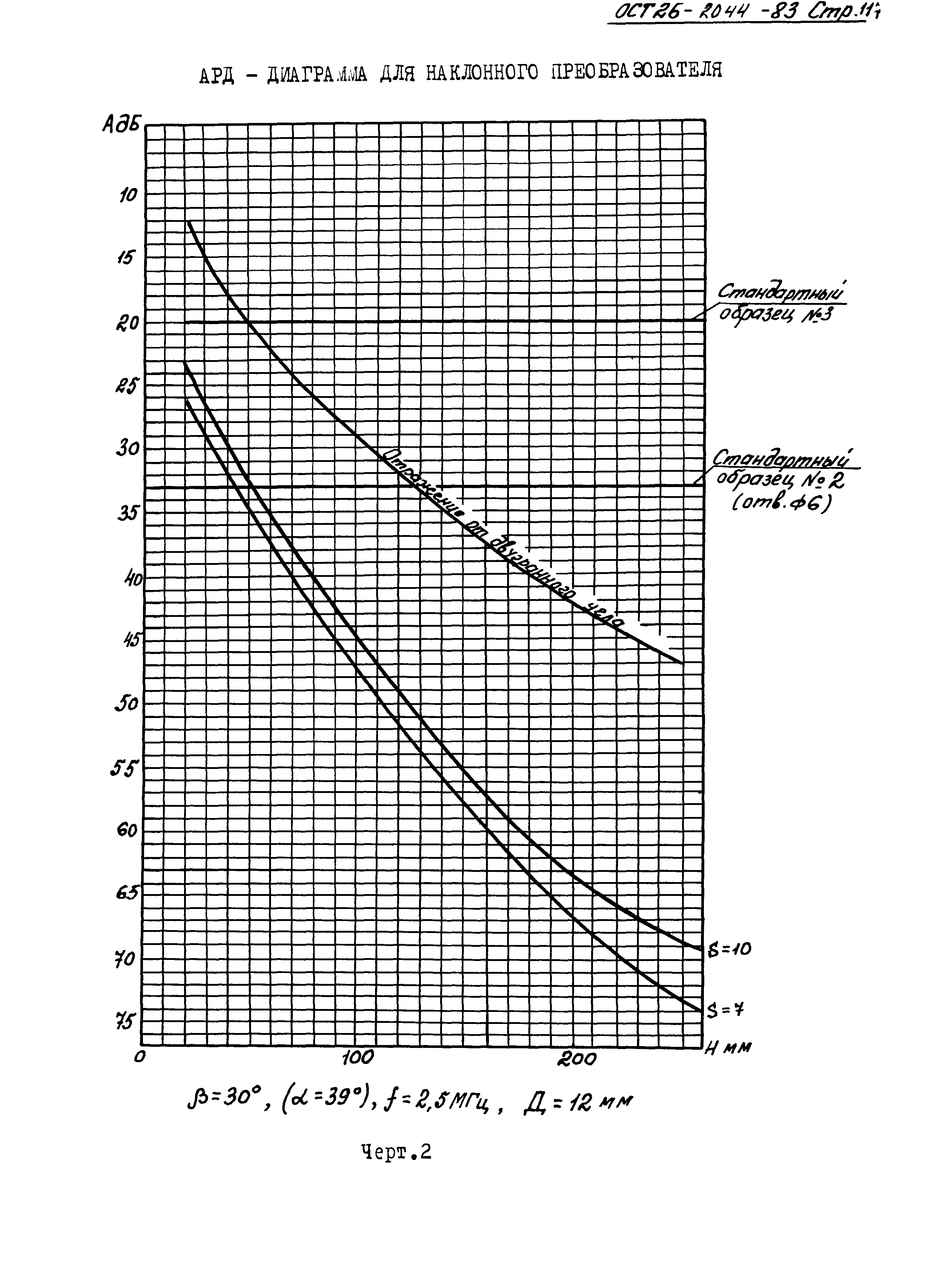 ОСТ 26-2044-83