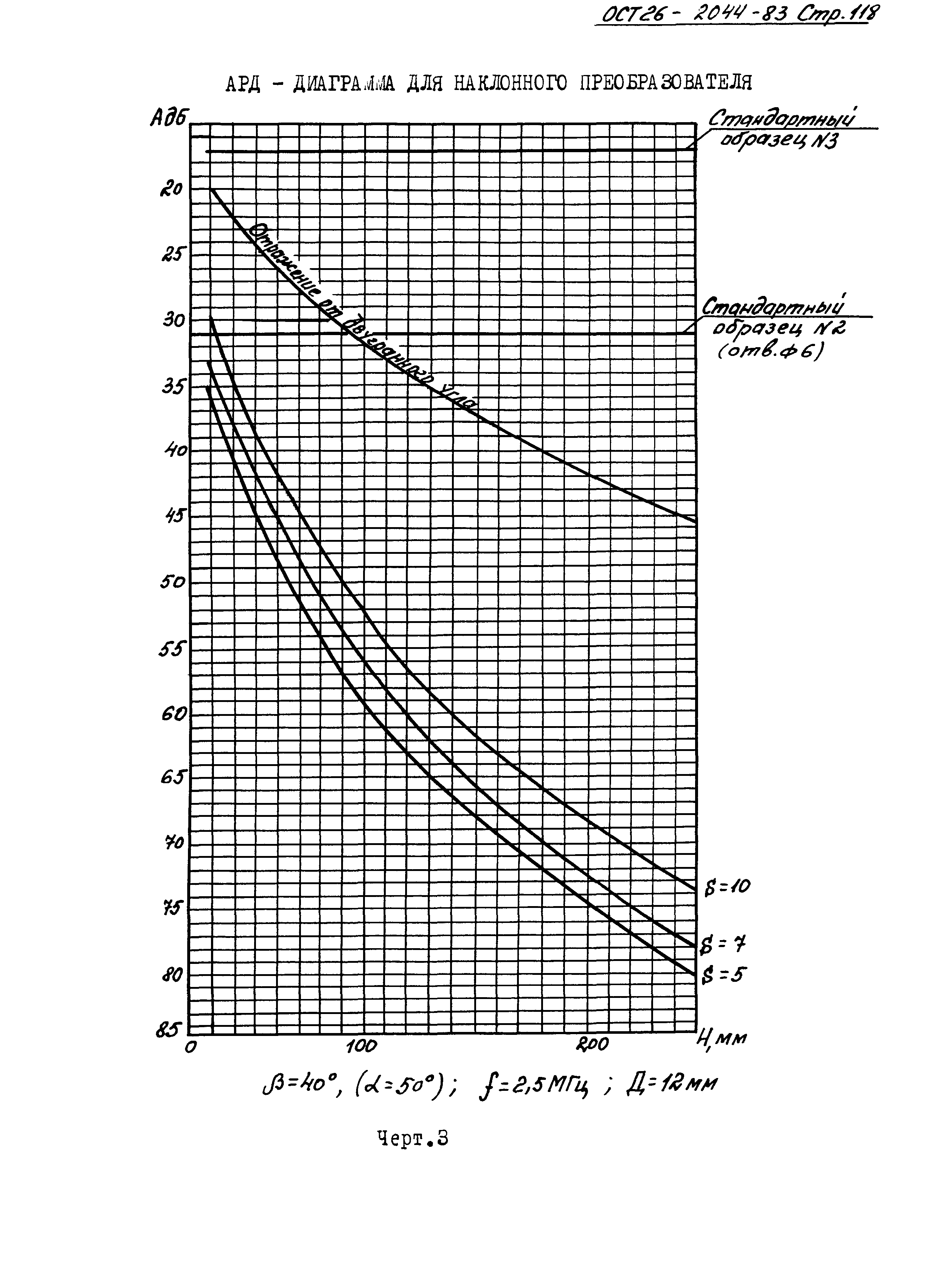 ОСТ 26-2044-83