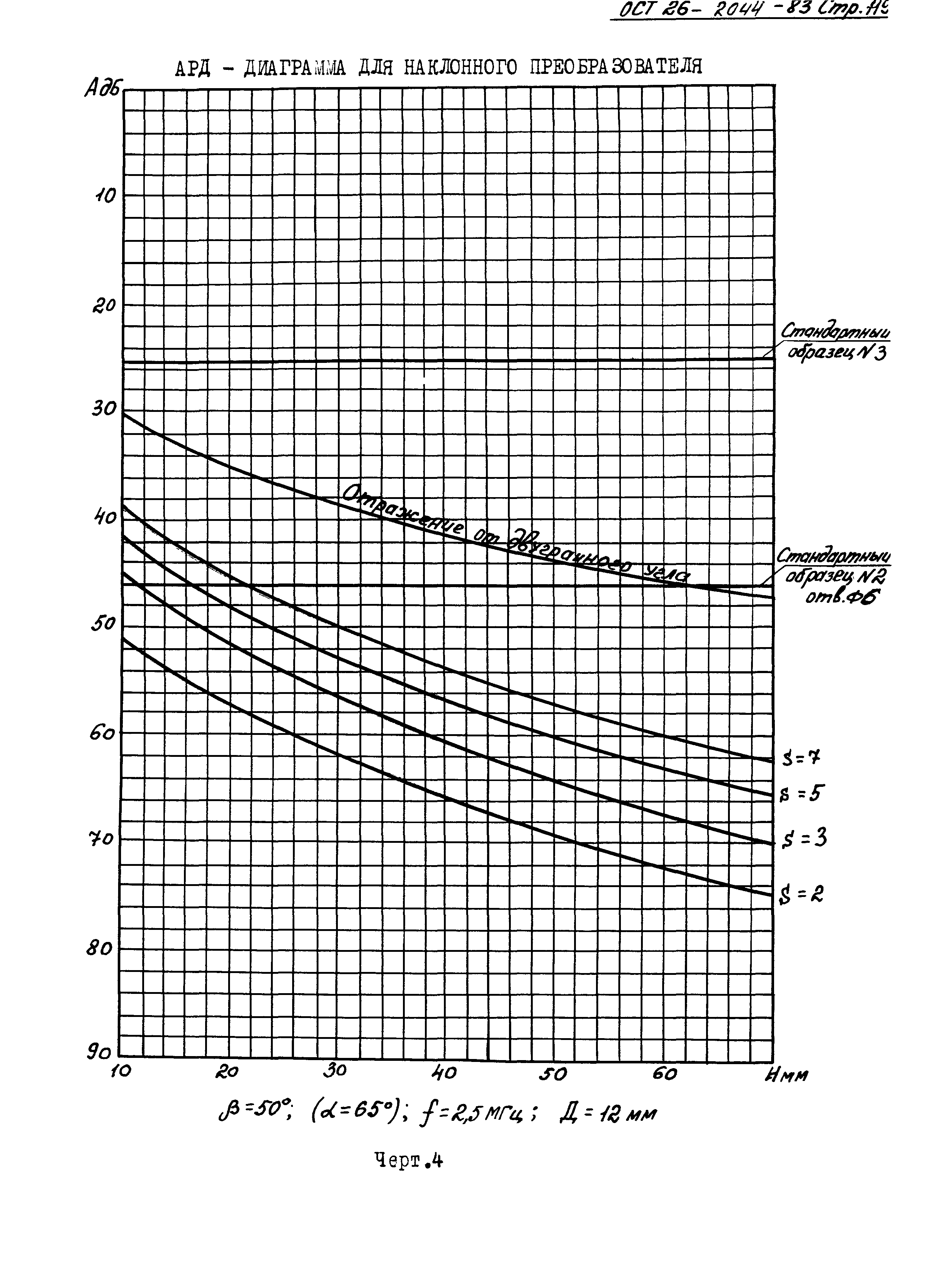 ОСТ 26-2044-83