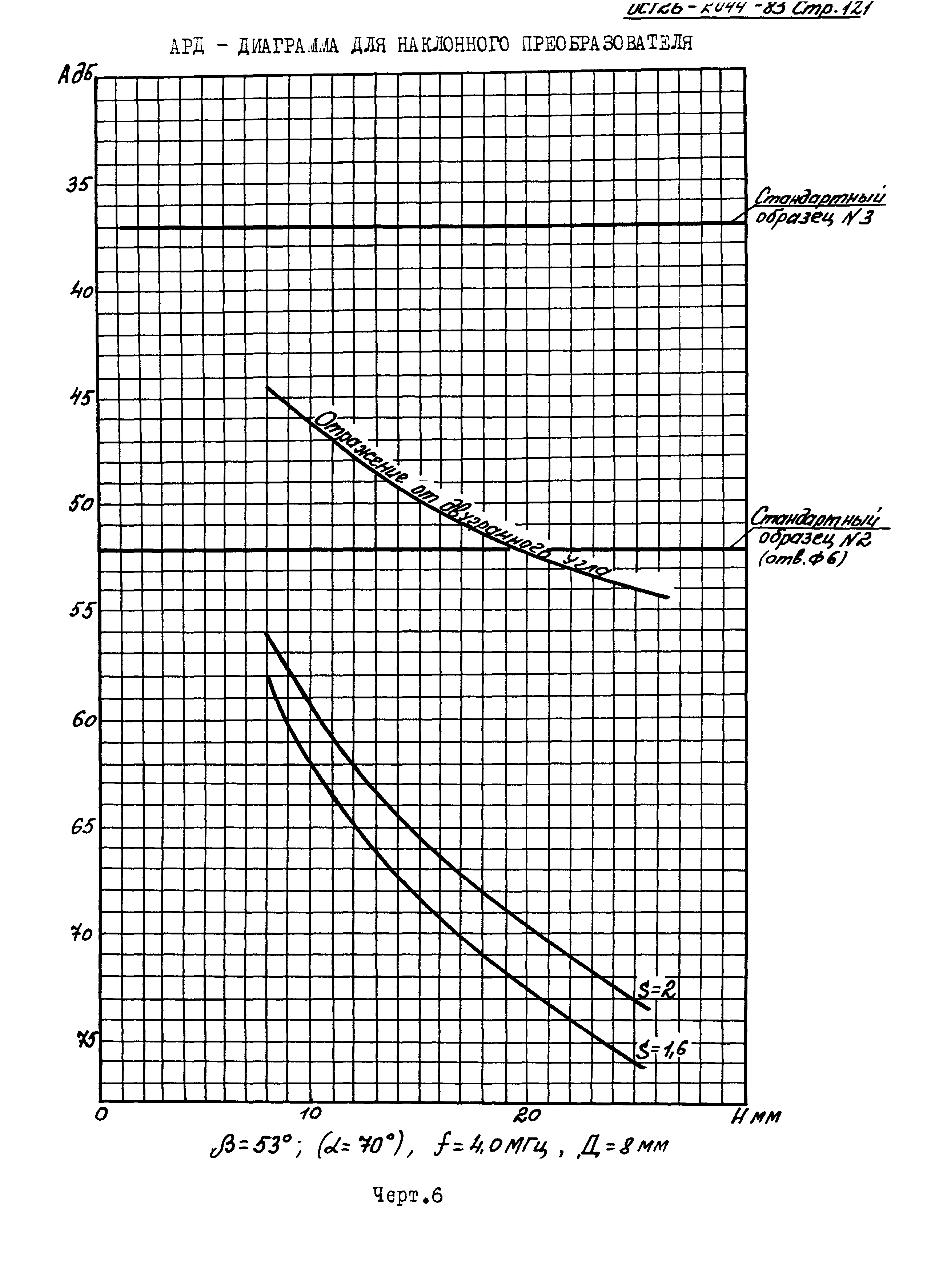 ОСТ 26-2044-83