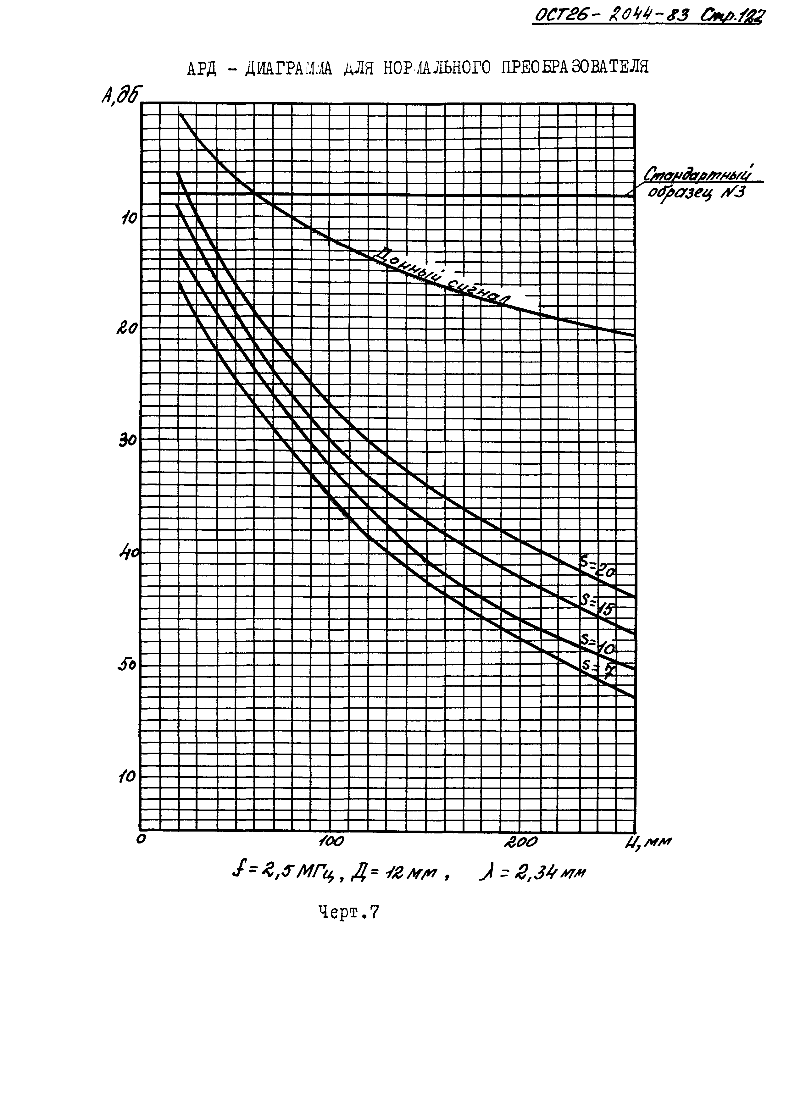 ОСТ 26-2044-83