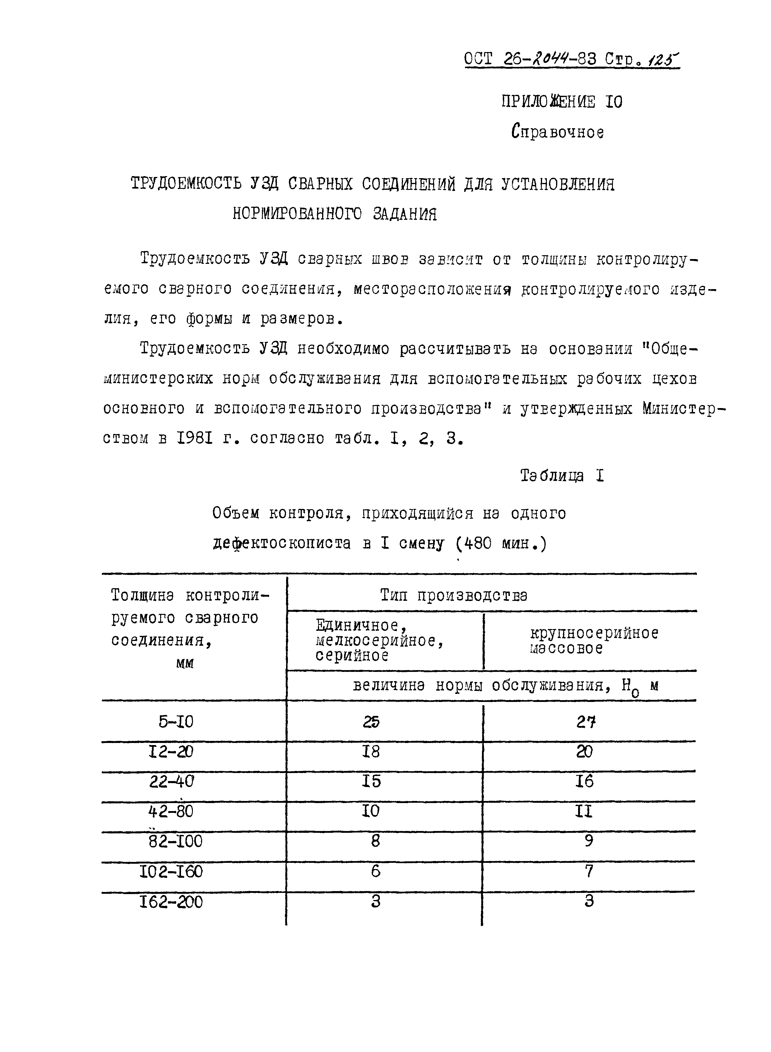 ОСТ 26-2044-83