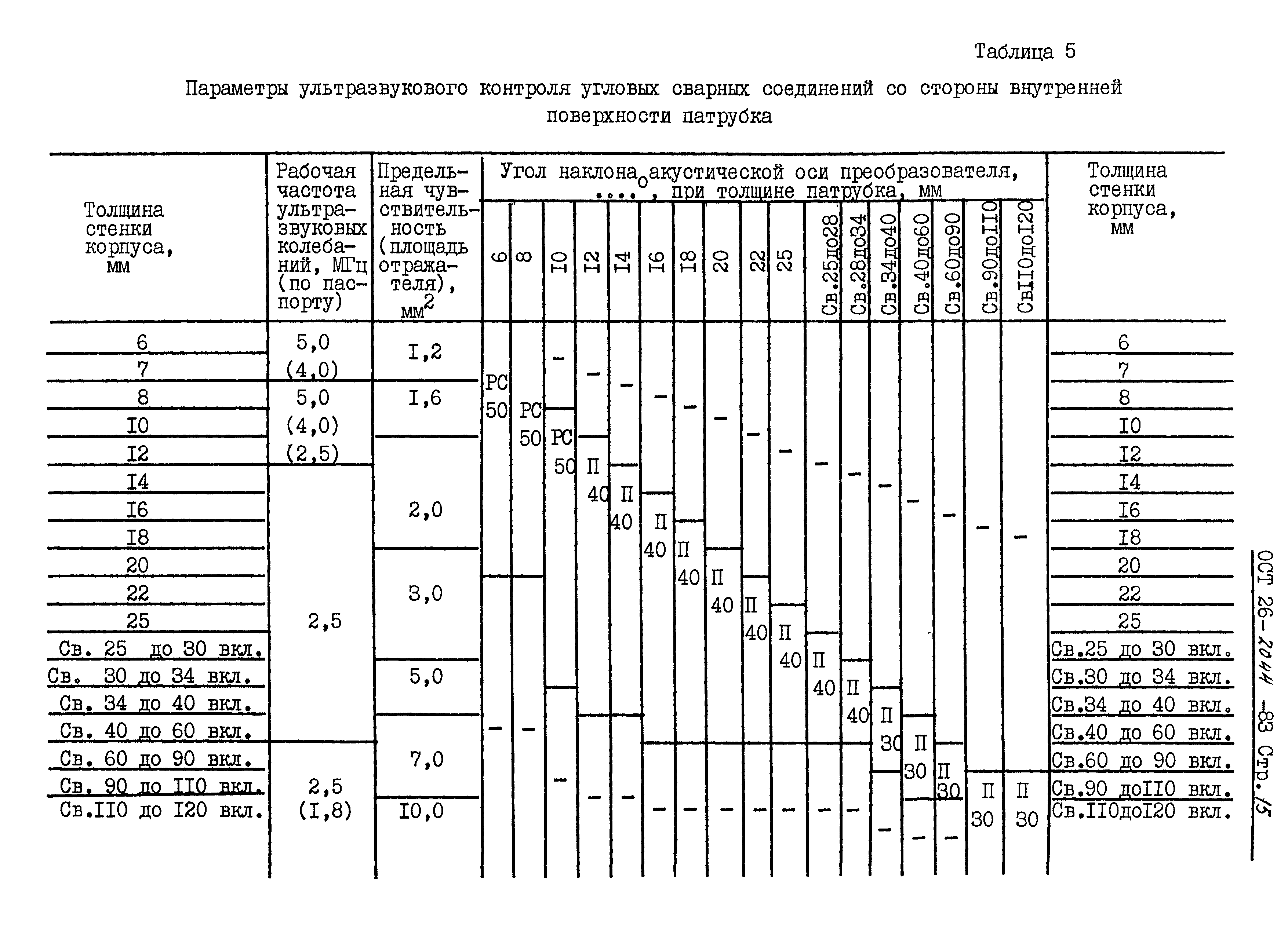 ОСТ 26-2044-83