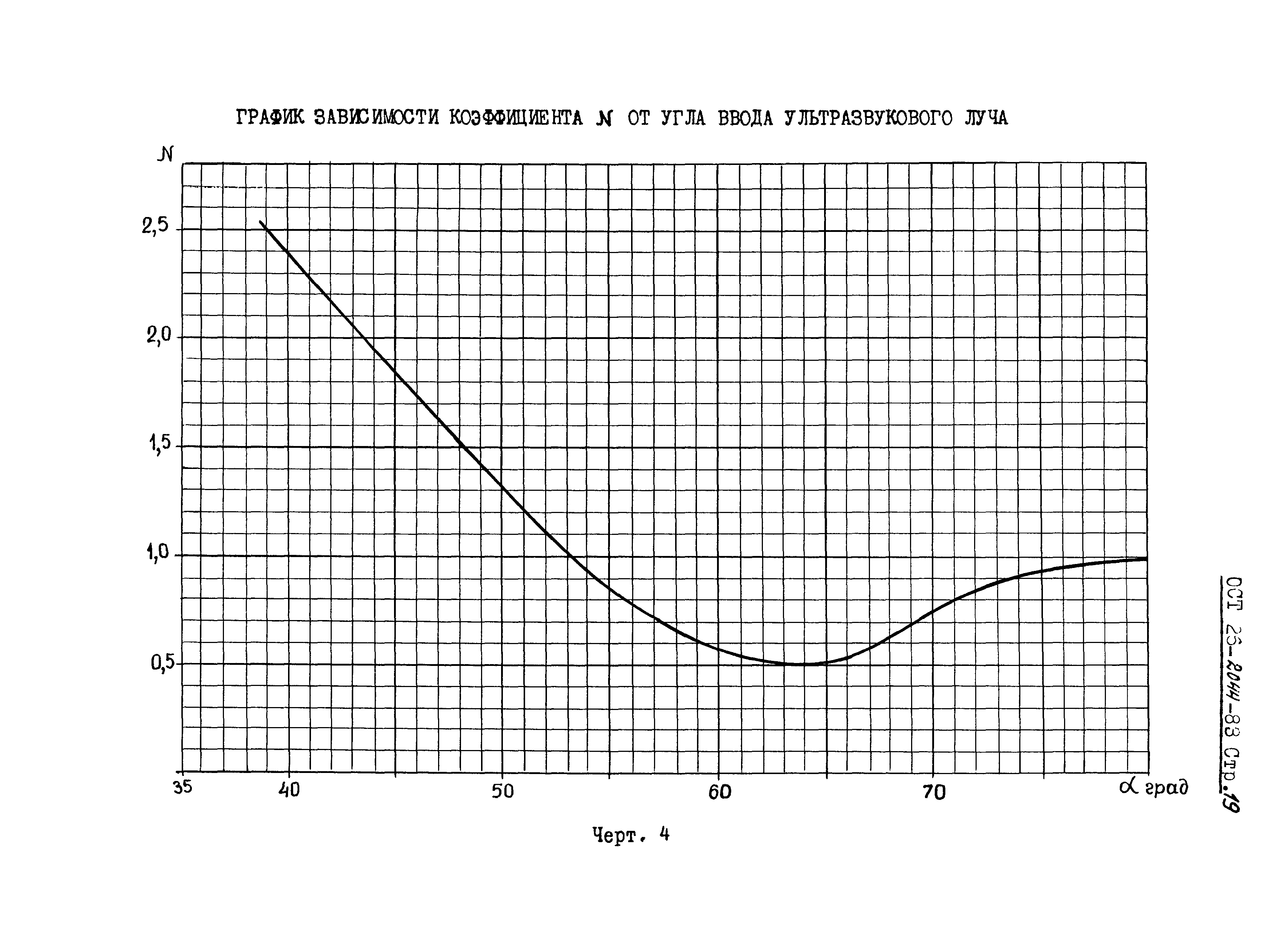 ОСТ 26-2044-83