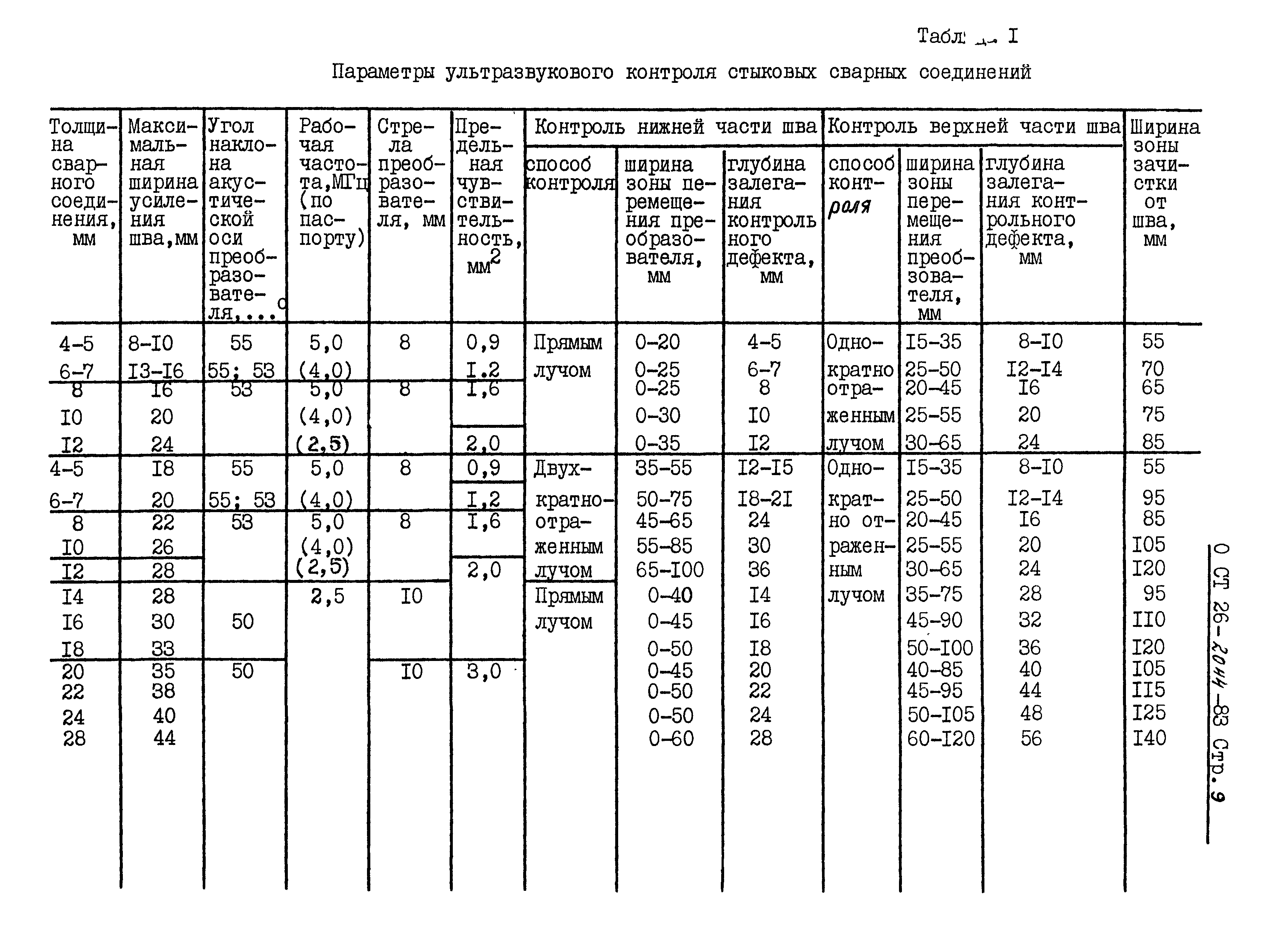 ОСТ 26-2044-83