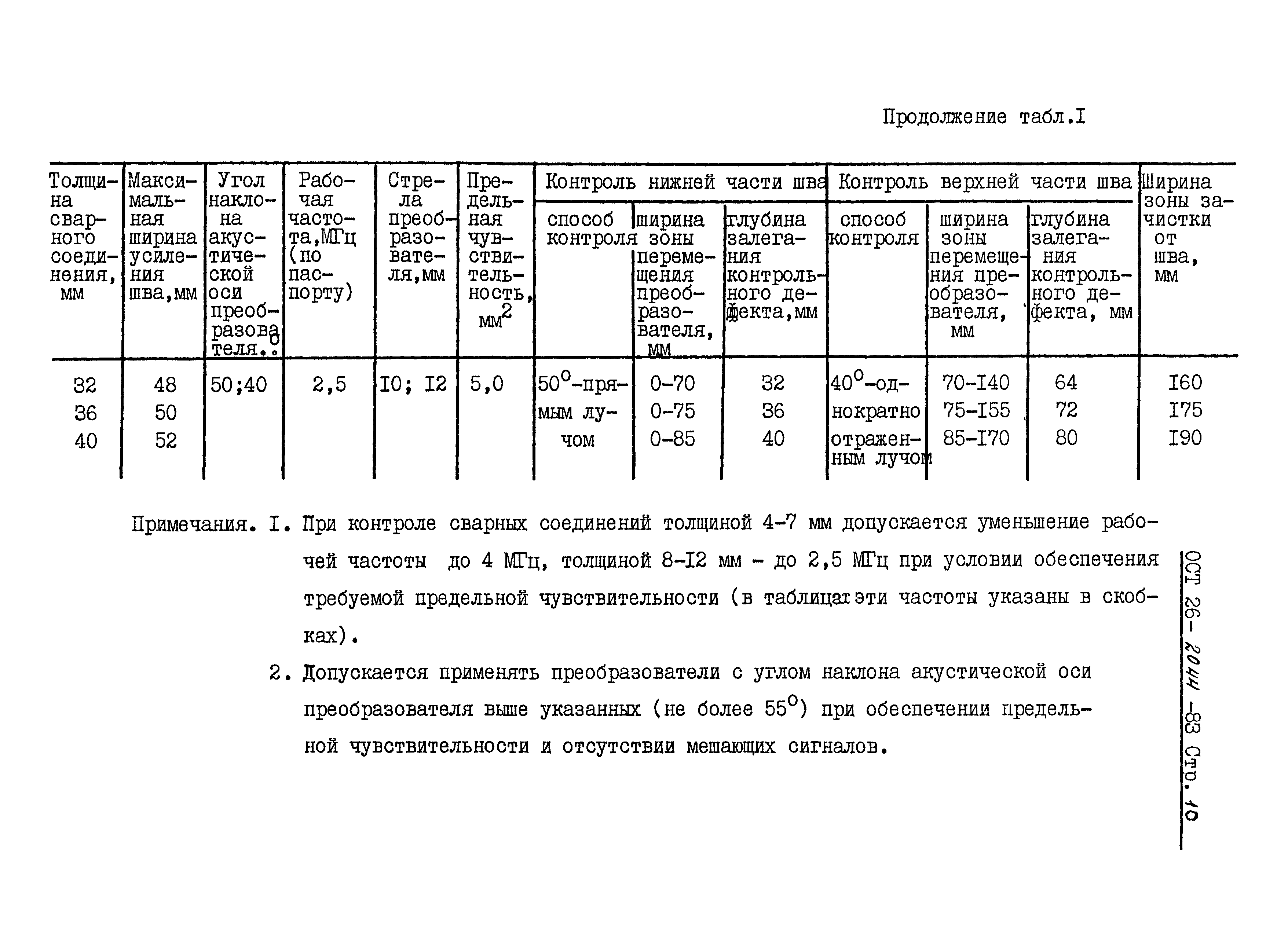 ОСТ 26-2044-83