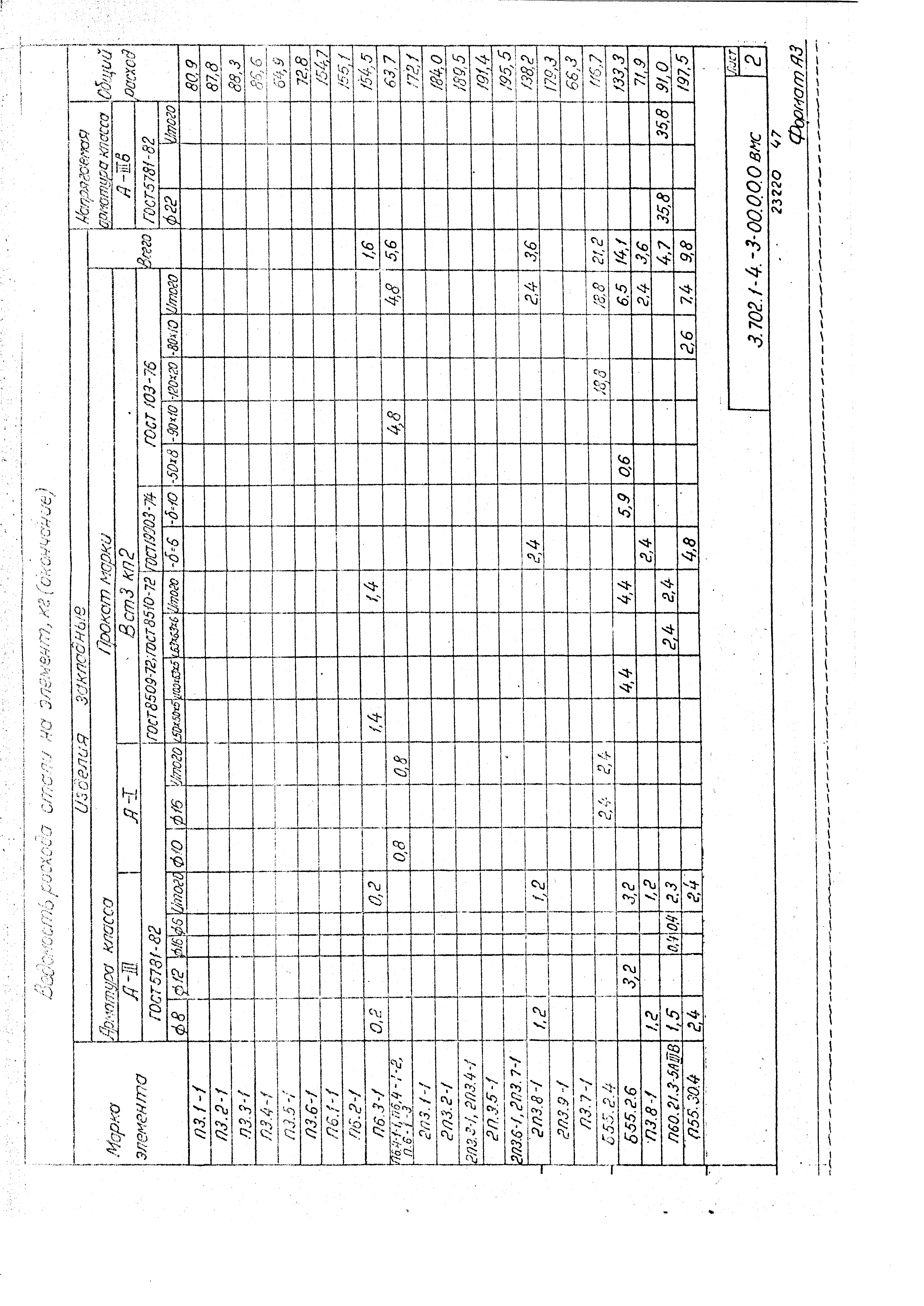 Серия 3.702.1-4