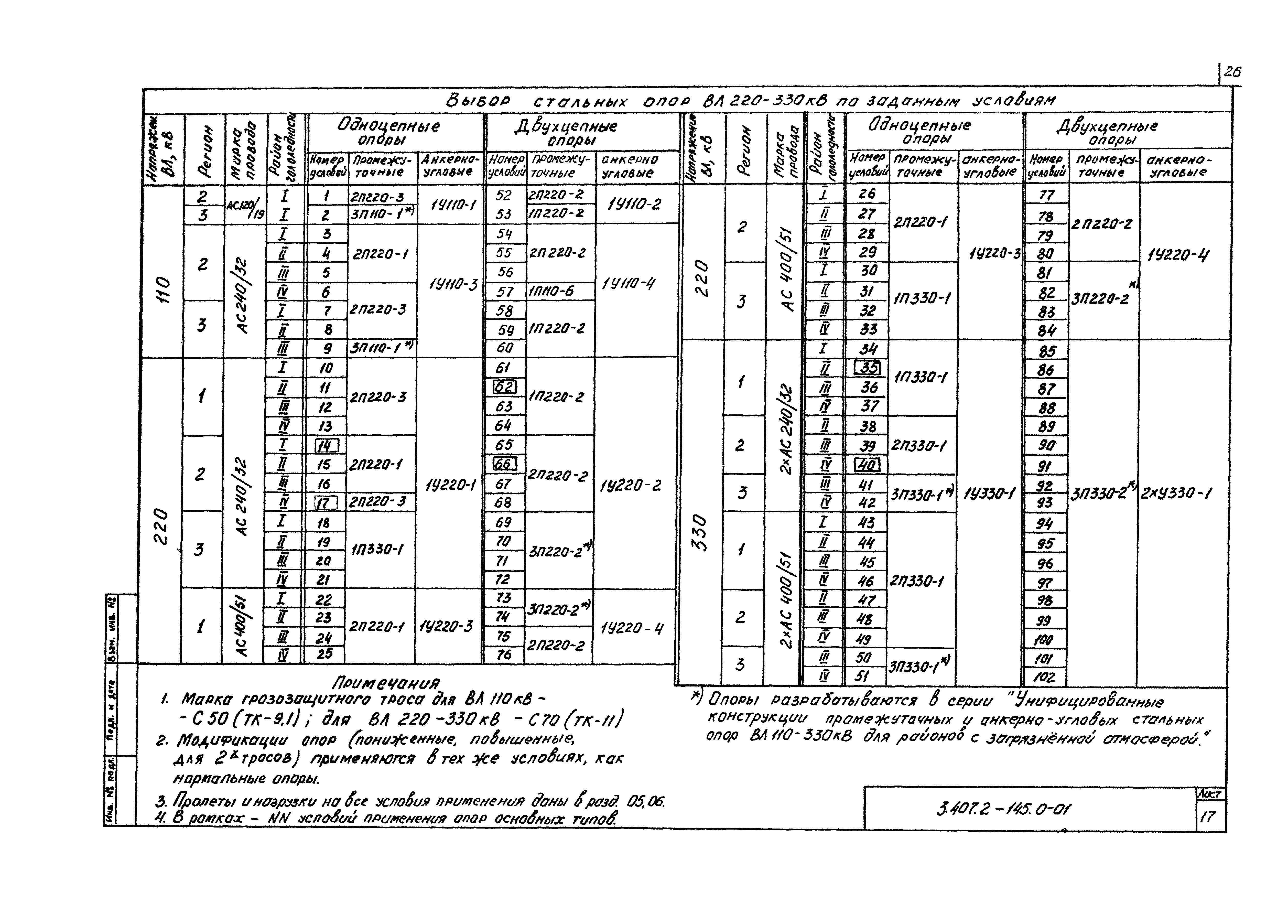 Серия 3.407.2-145