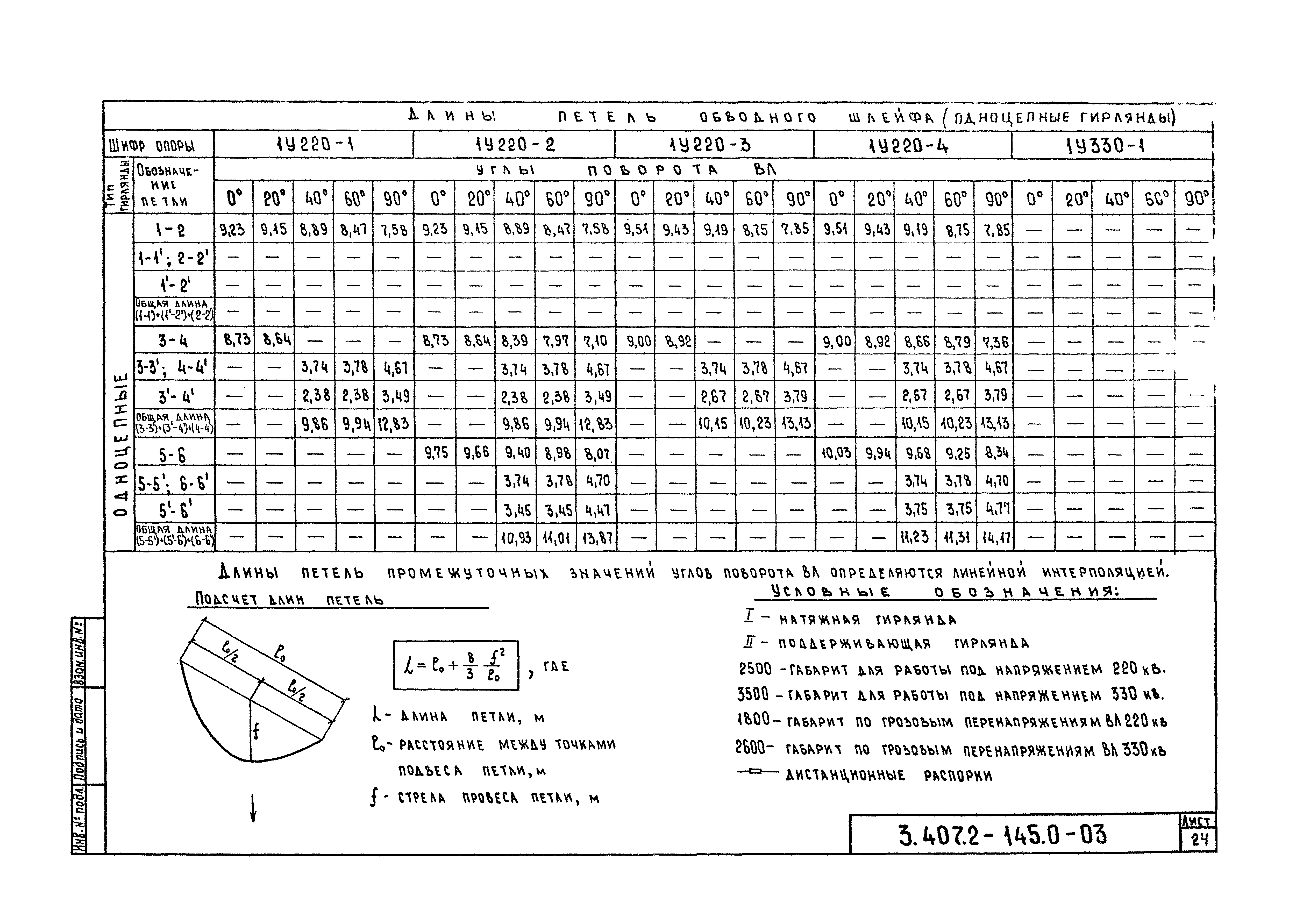 Серия 3.407.2-145