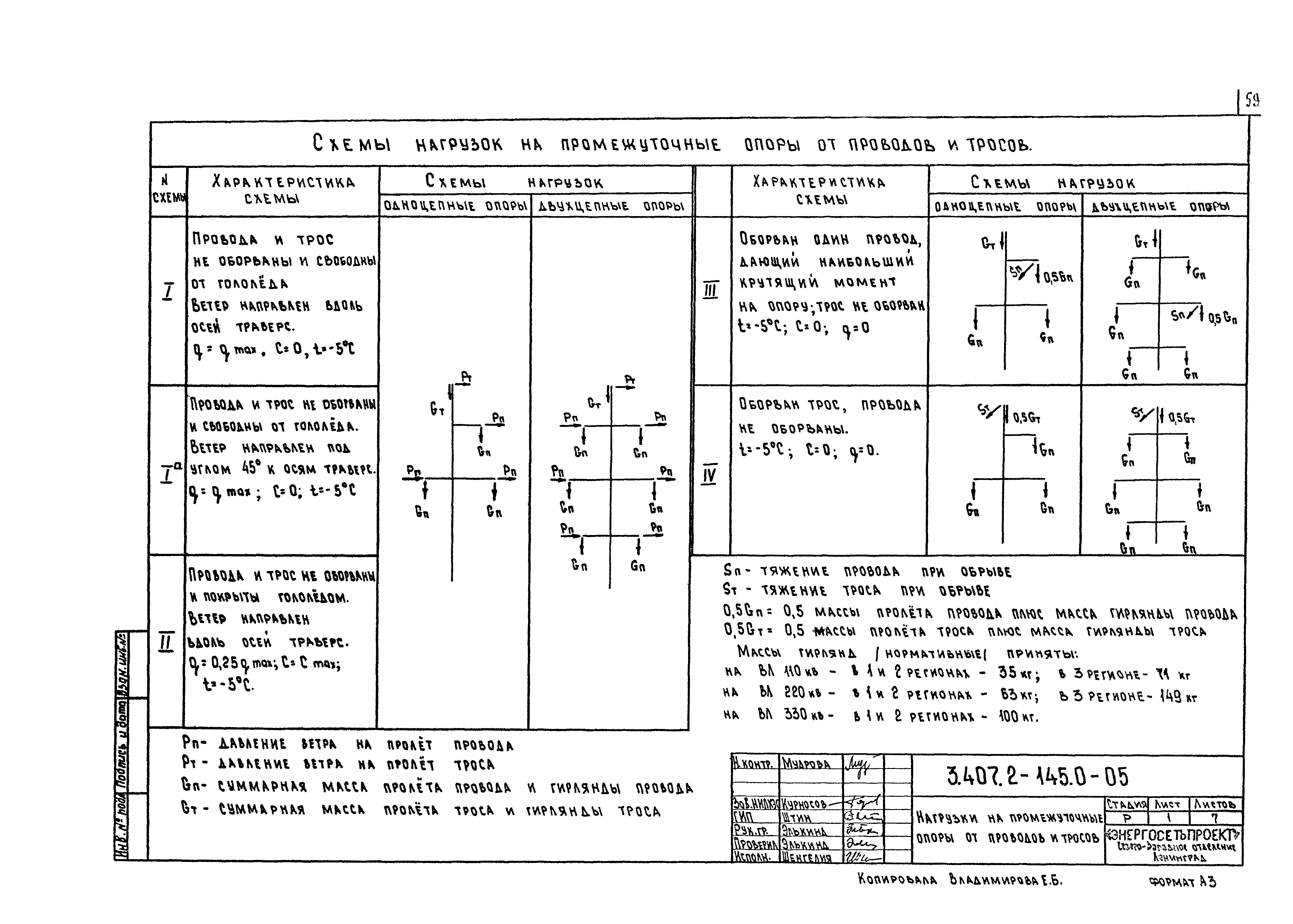 Серия 3.407.2-145