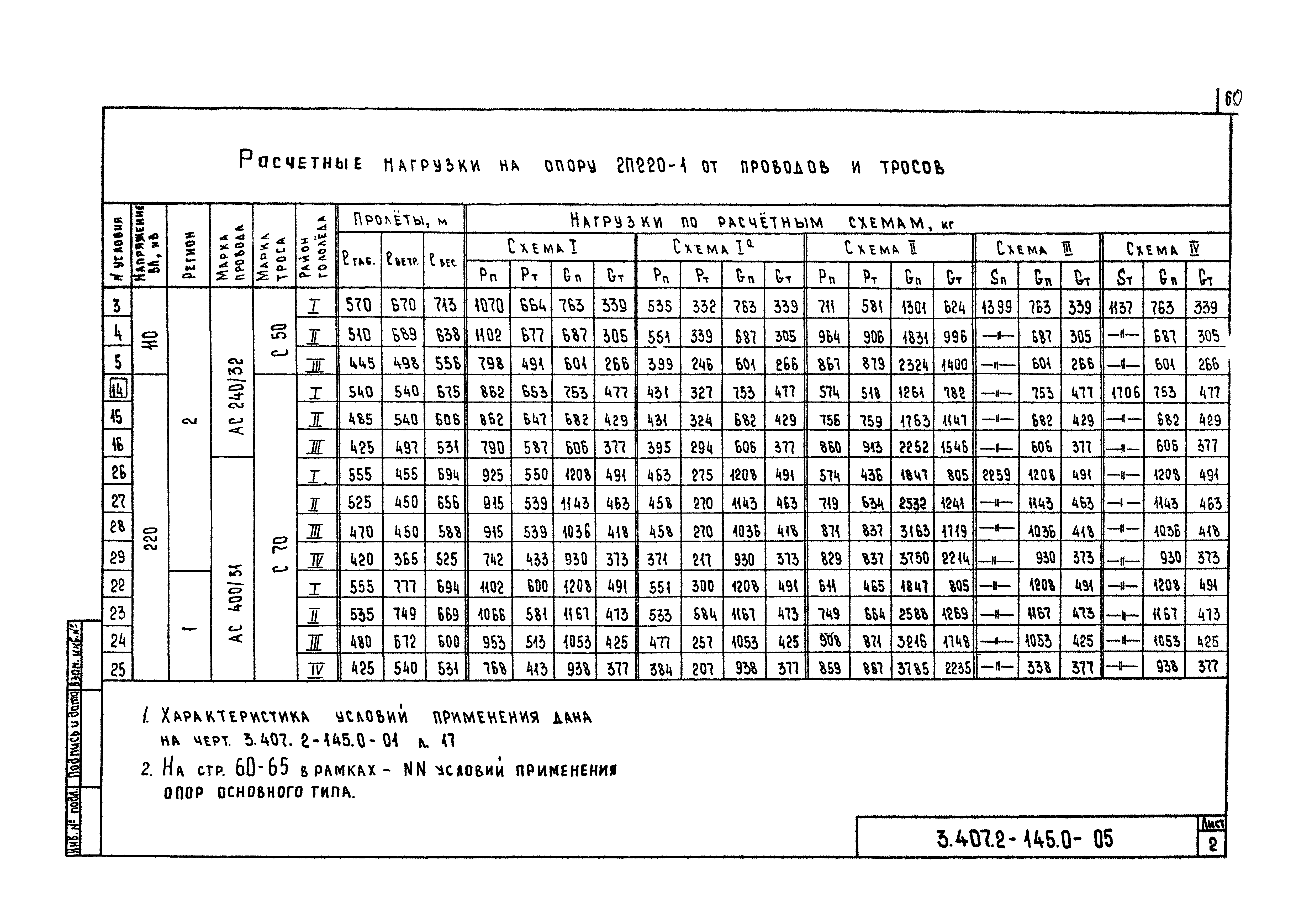 Серия 3.407.2-145