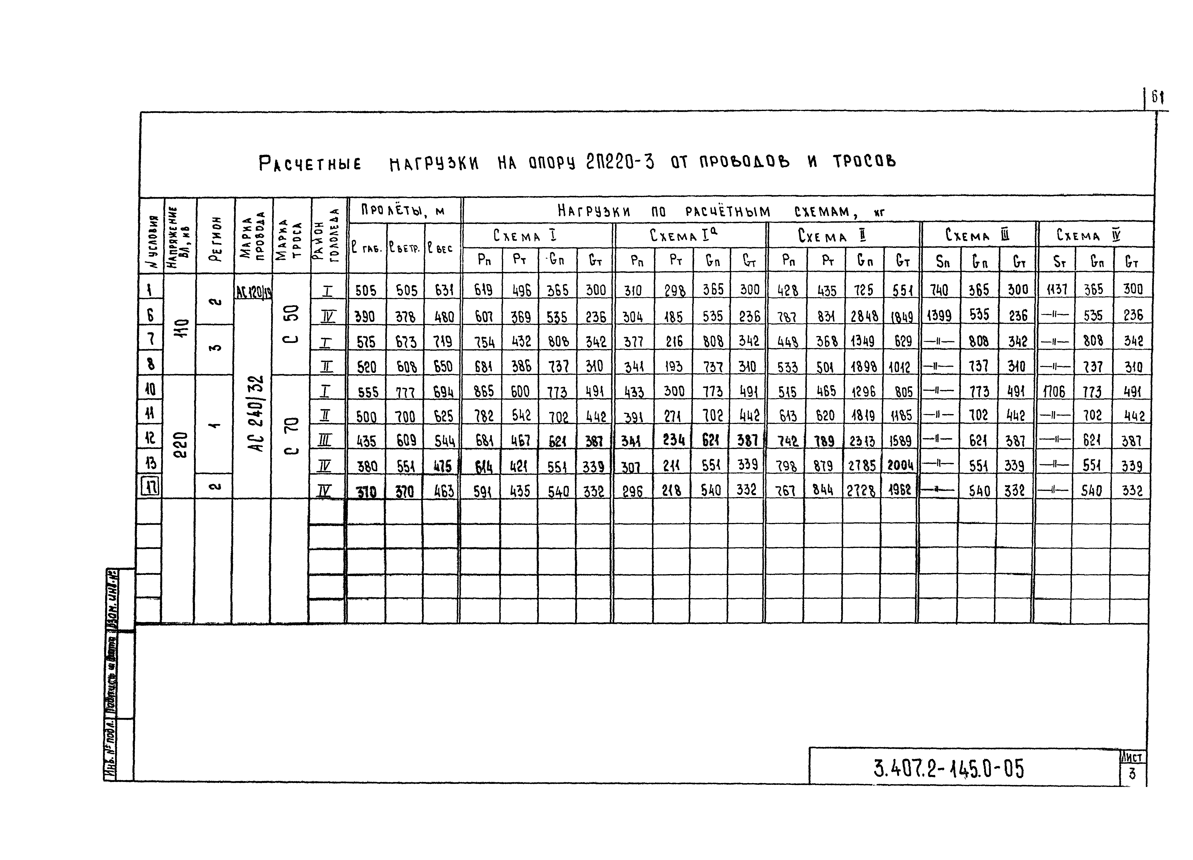 Серия 3.407.2-145