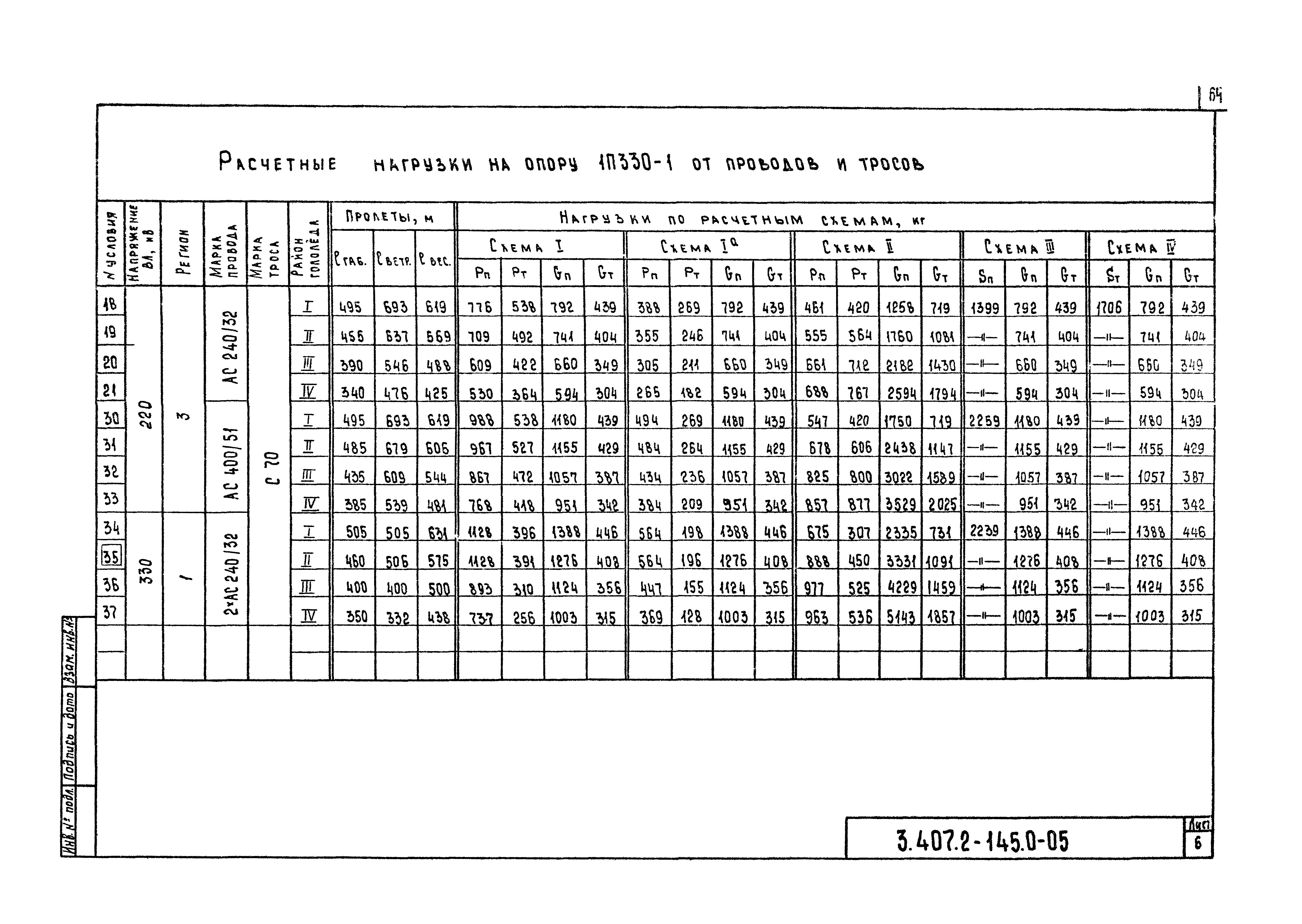 Серия 3.407.2-145