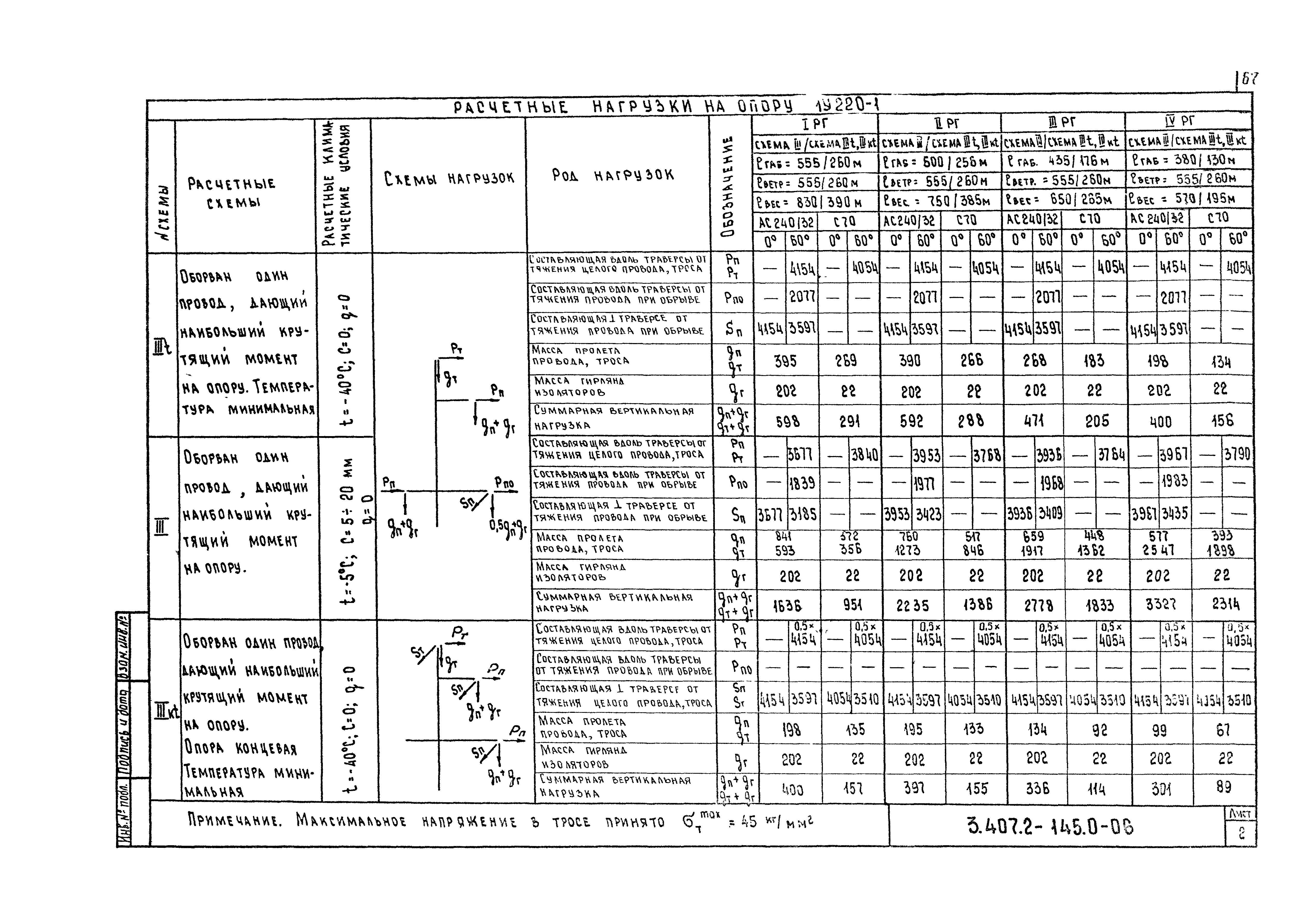 Серия 3.407.2-145