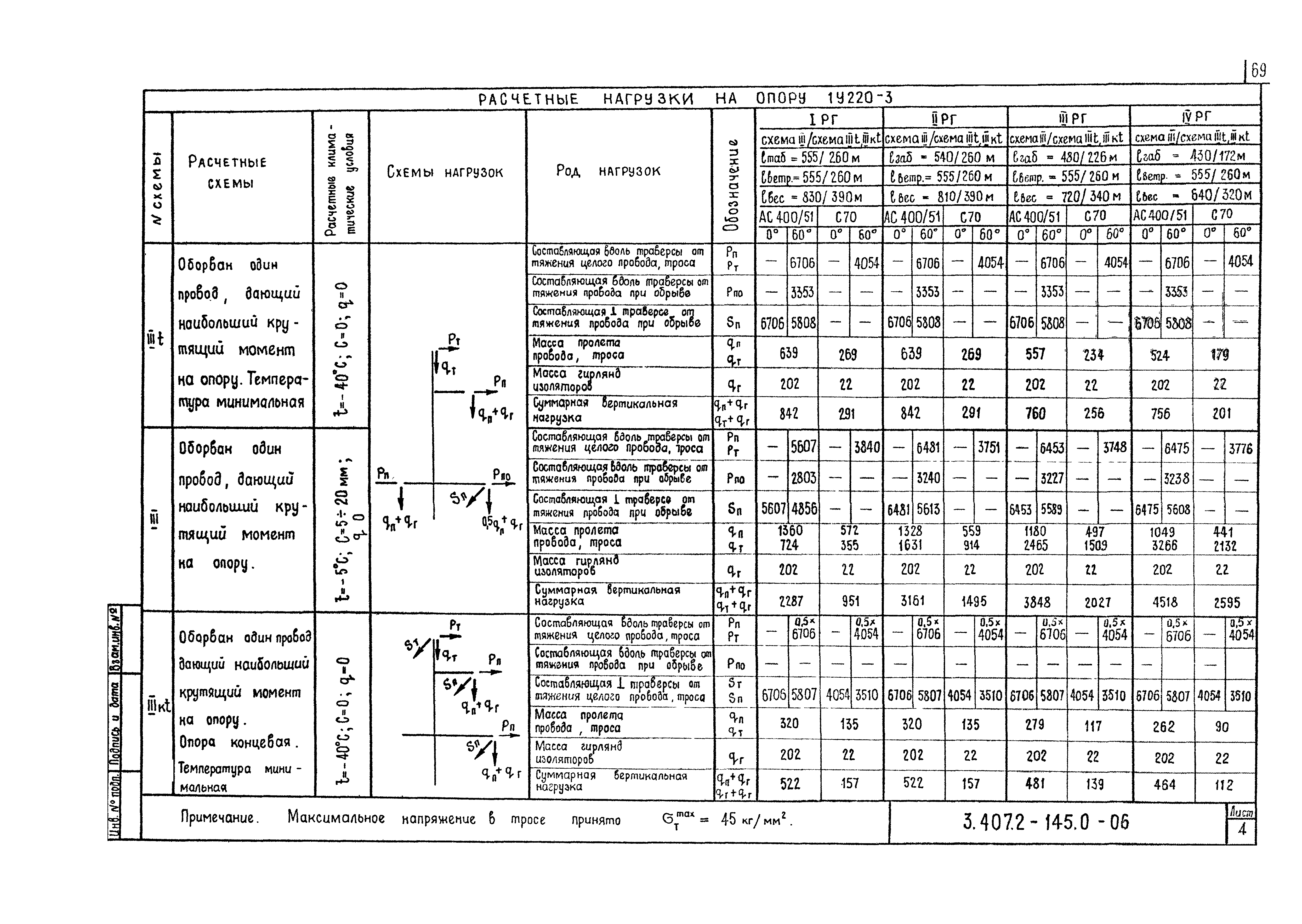 Серия 3.407.2-145