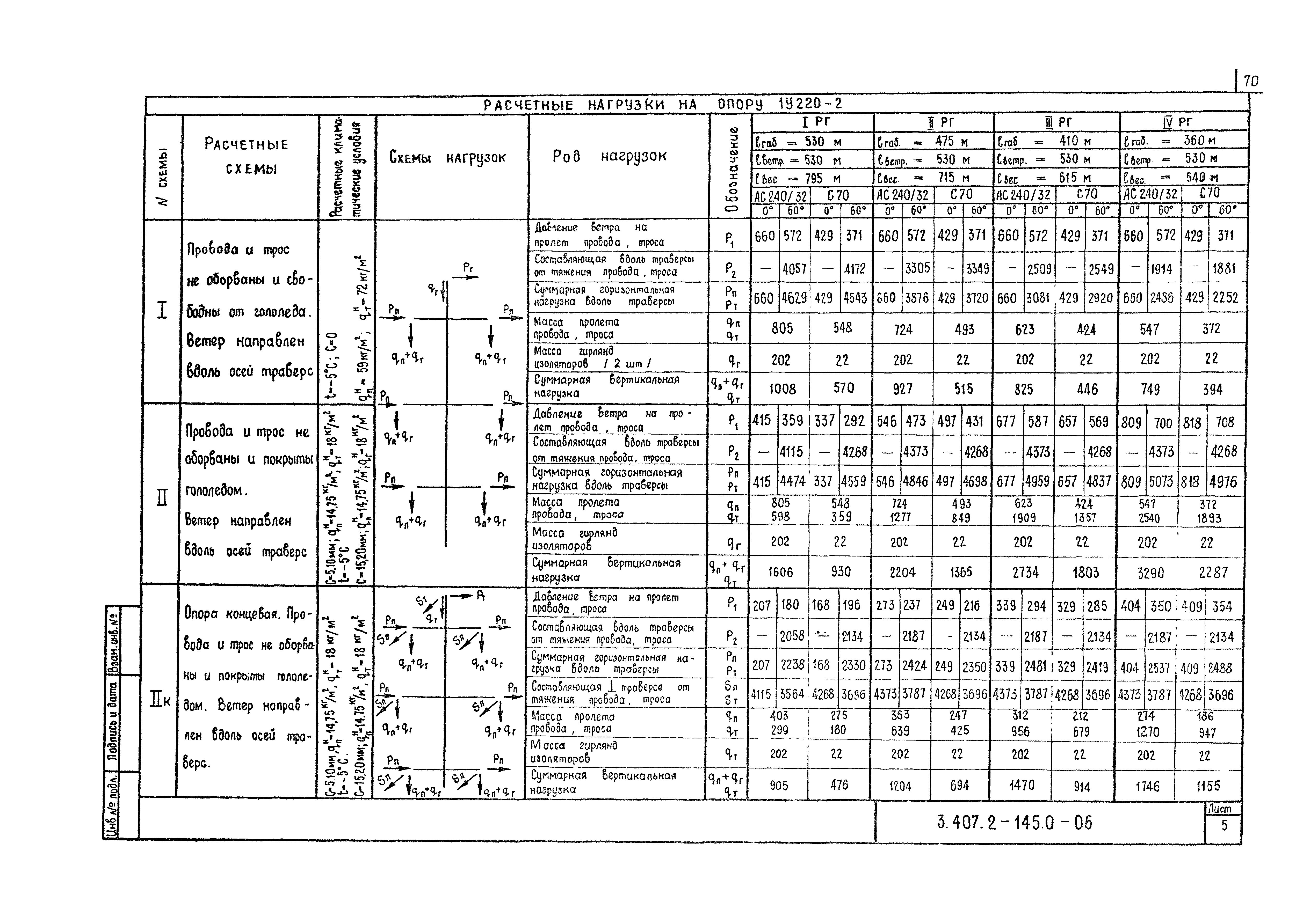 Серия 3.407.2-145