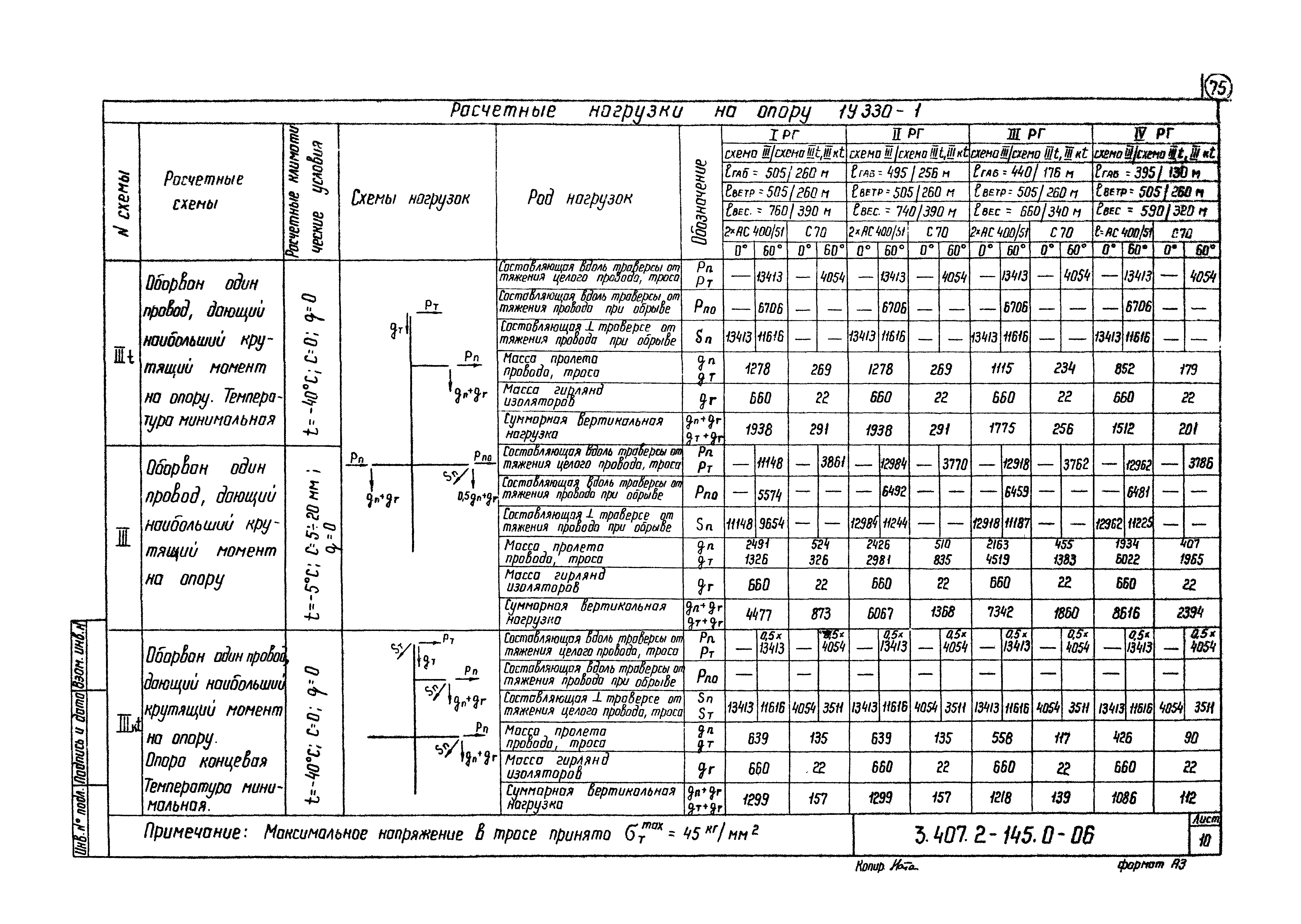 Серия 3.407.2-145