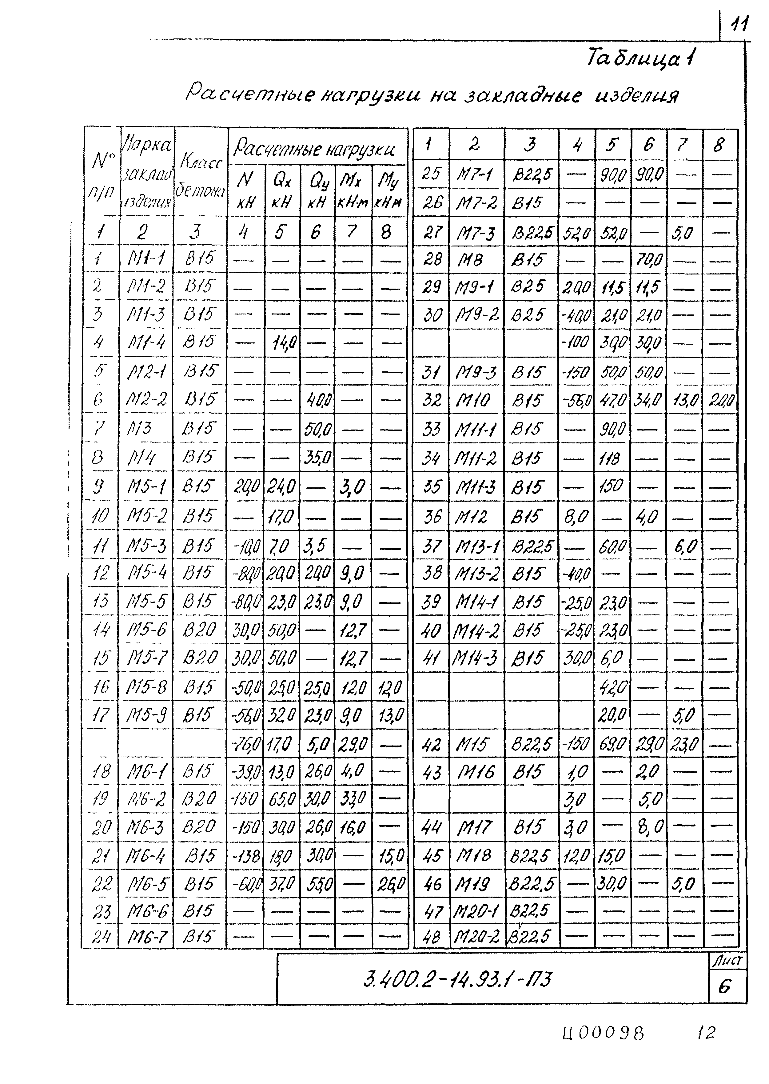 Серия 3.400.2-14.93