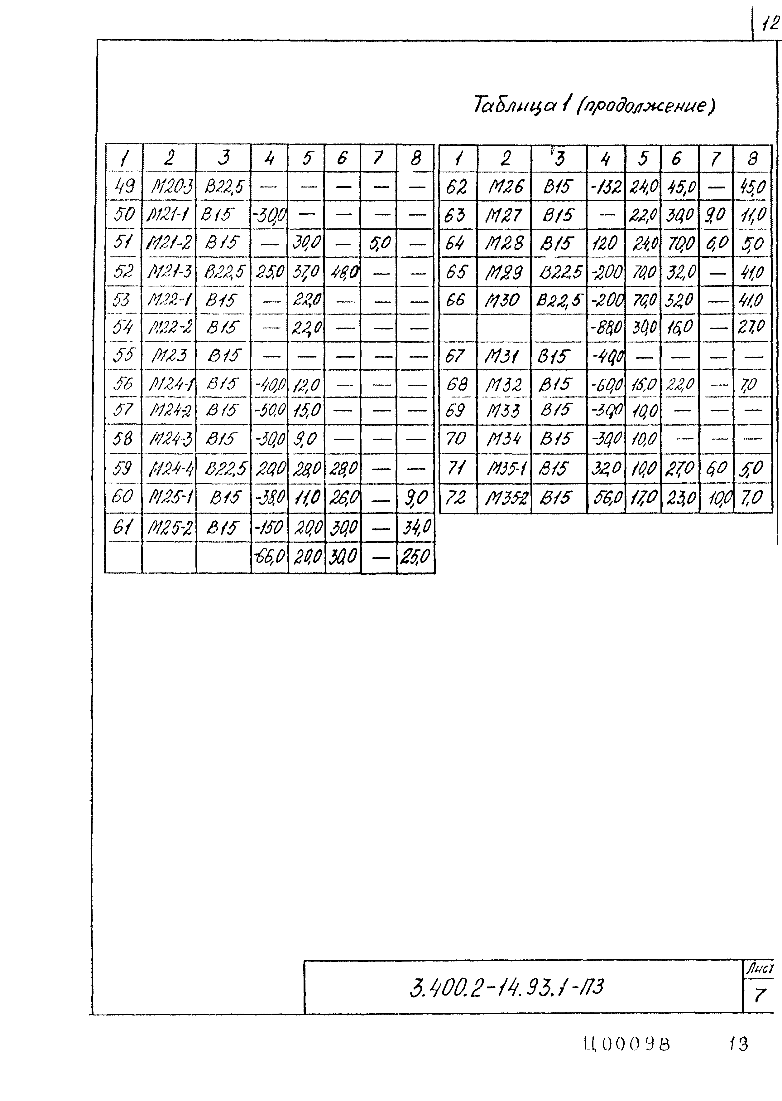 Серия 3.400.2-14.93