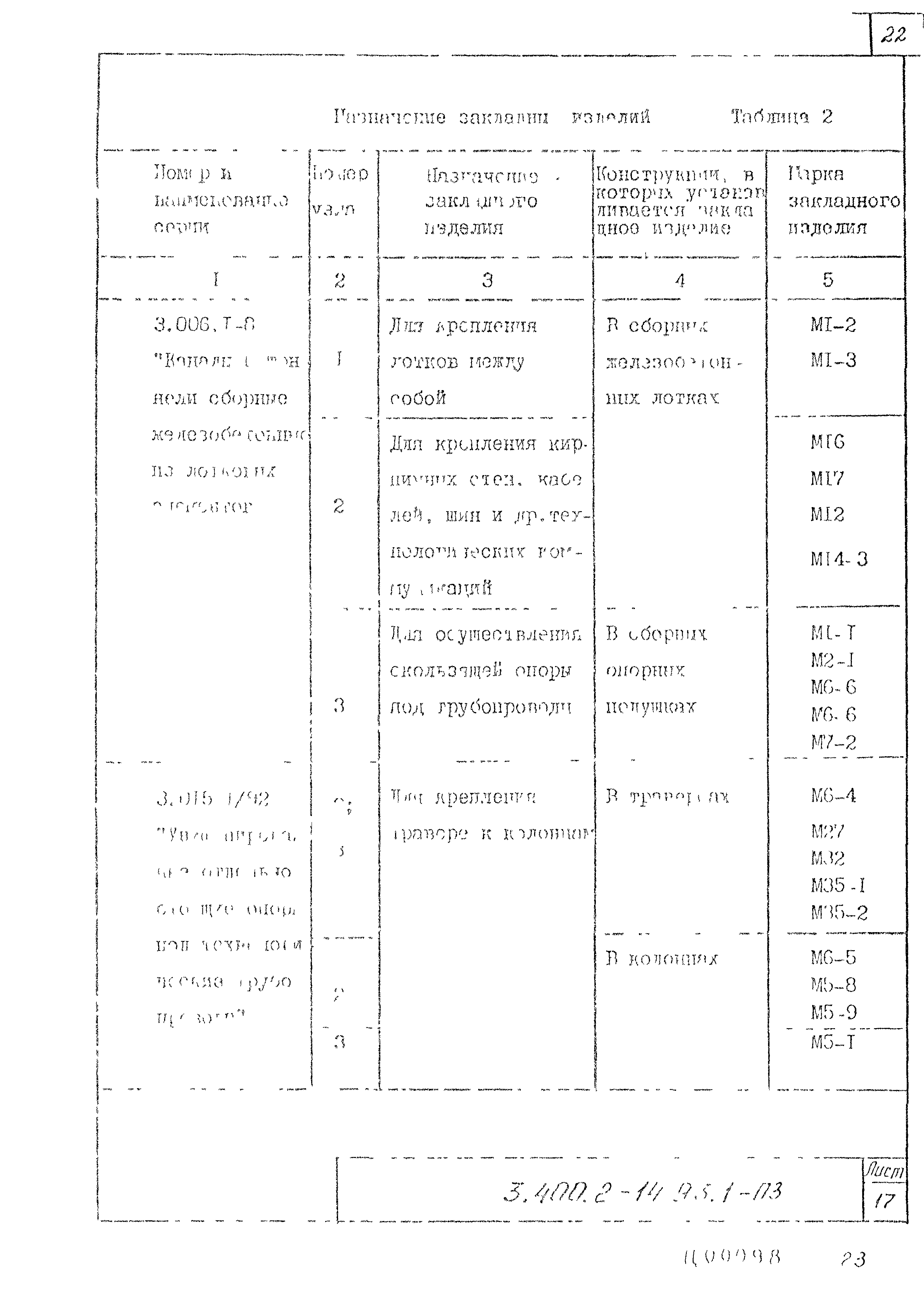 Серия 3.400.2-14.93