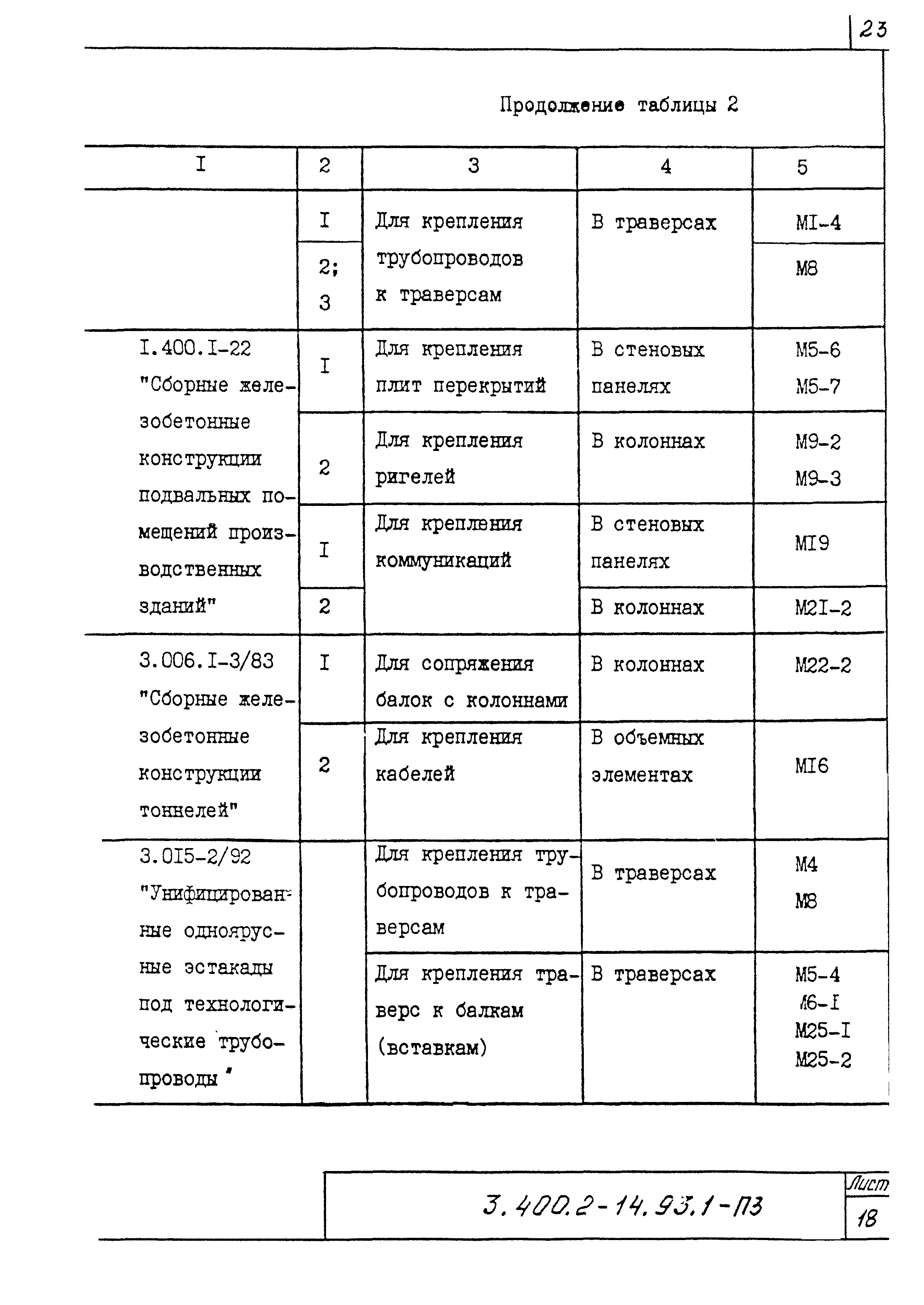 Серия 3.400.2-14.93