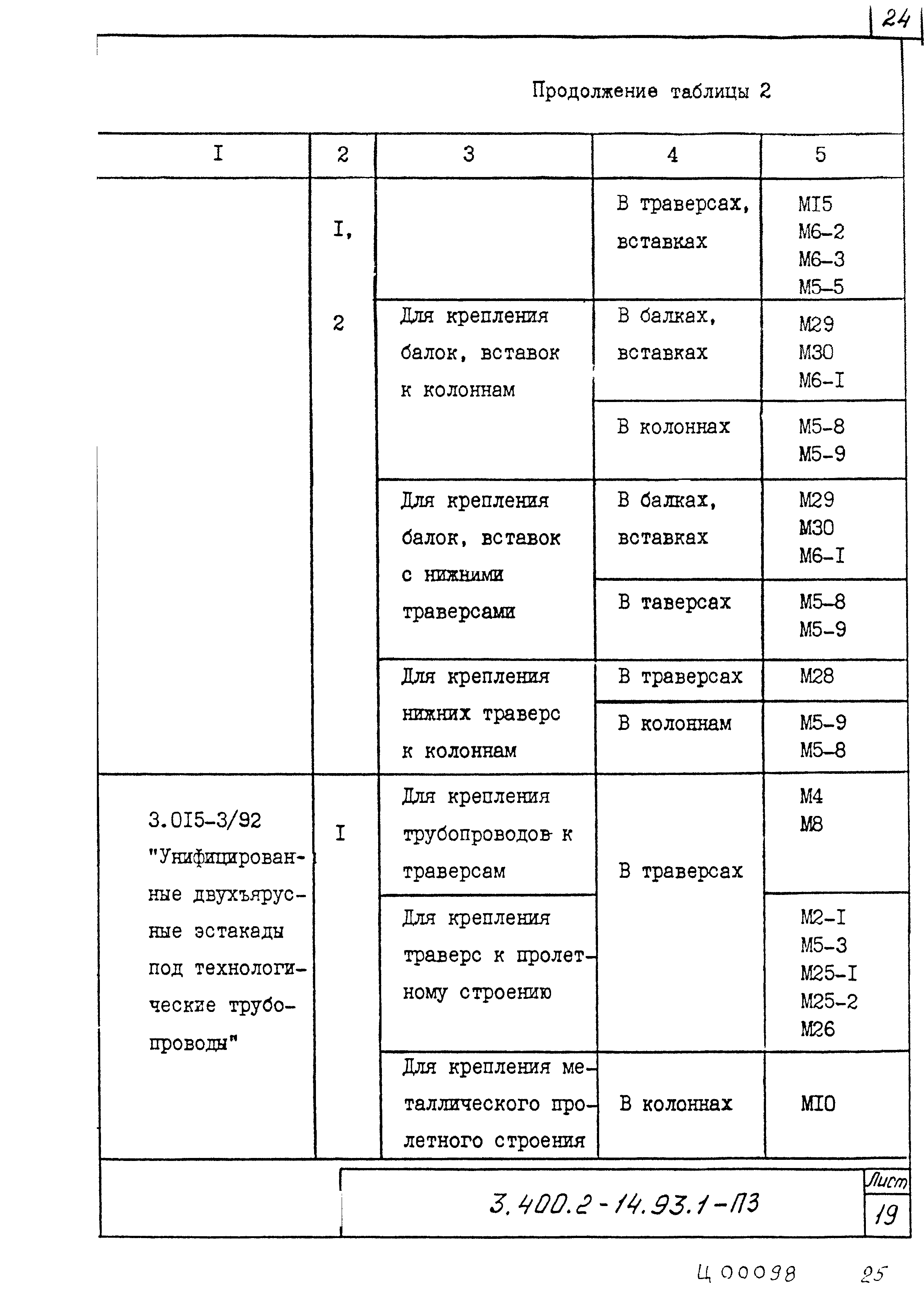 Серия 3.400.2-14.93