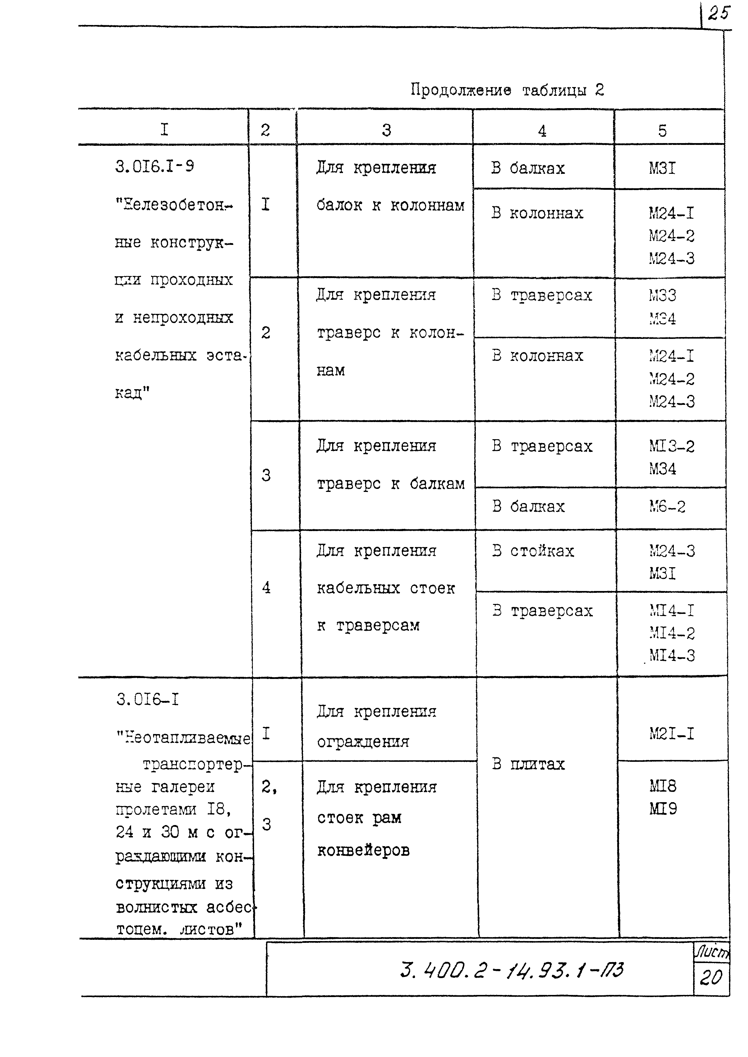 Серия 3.400.2-14.93