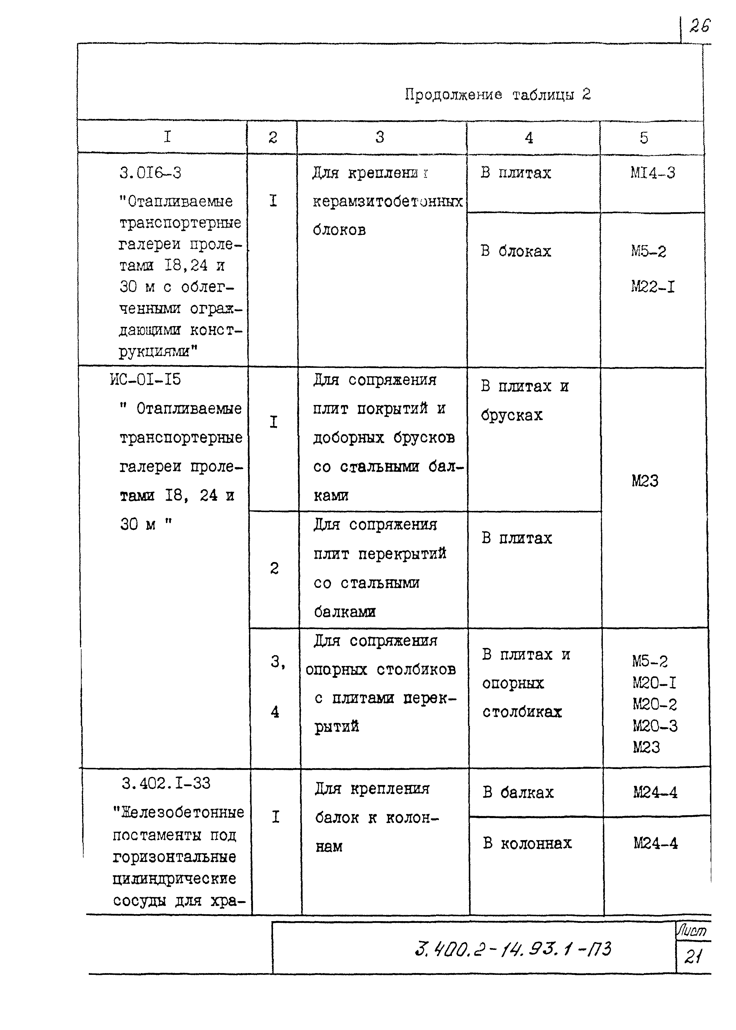 Серия 3.400.2-14.93