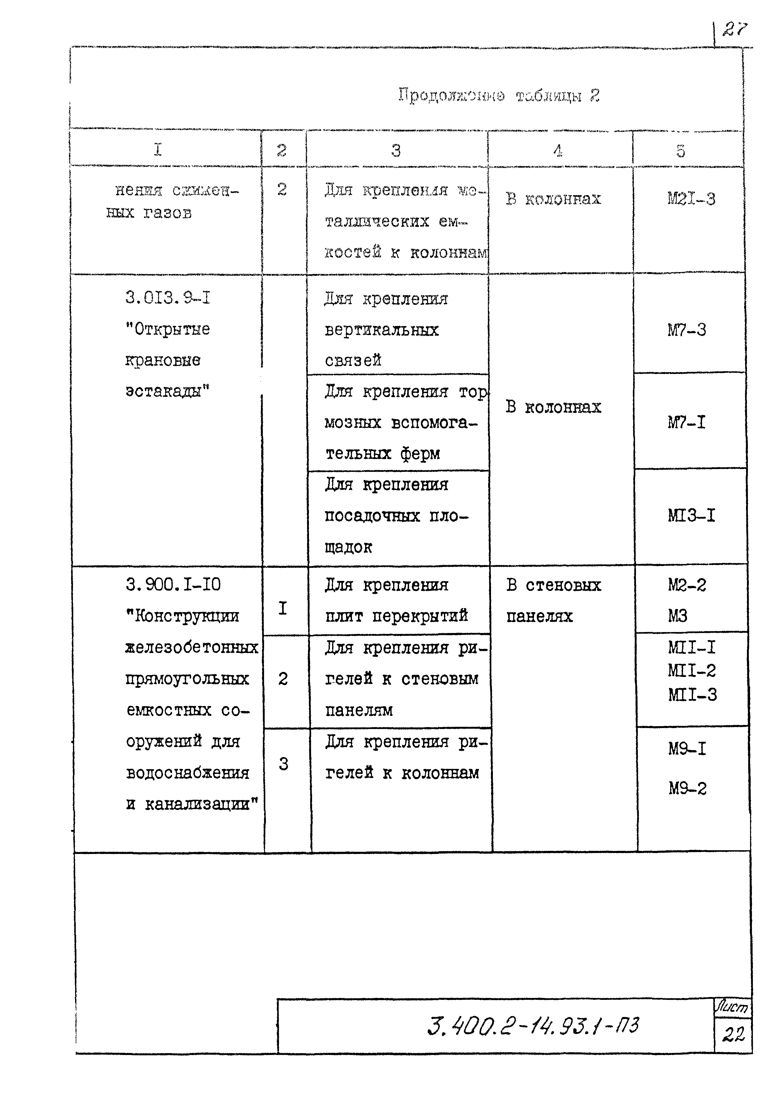 Серия 3.400.2-14.93