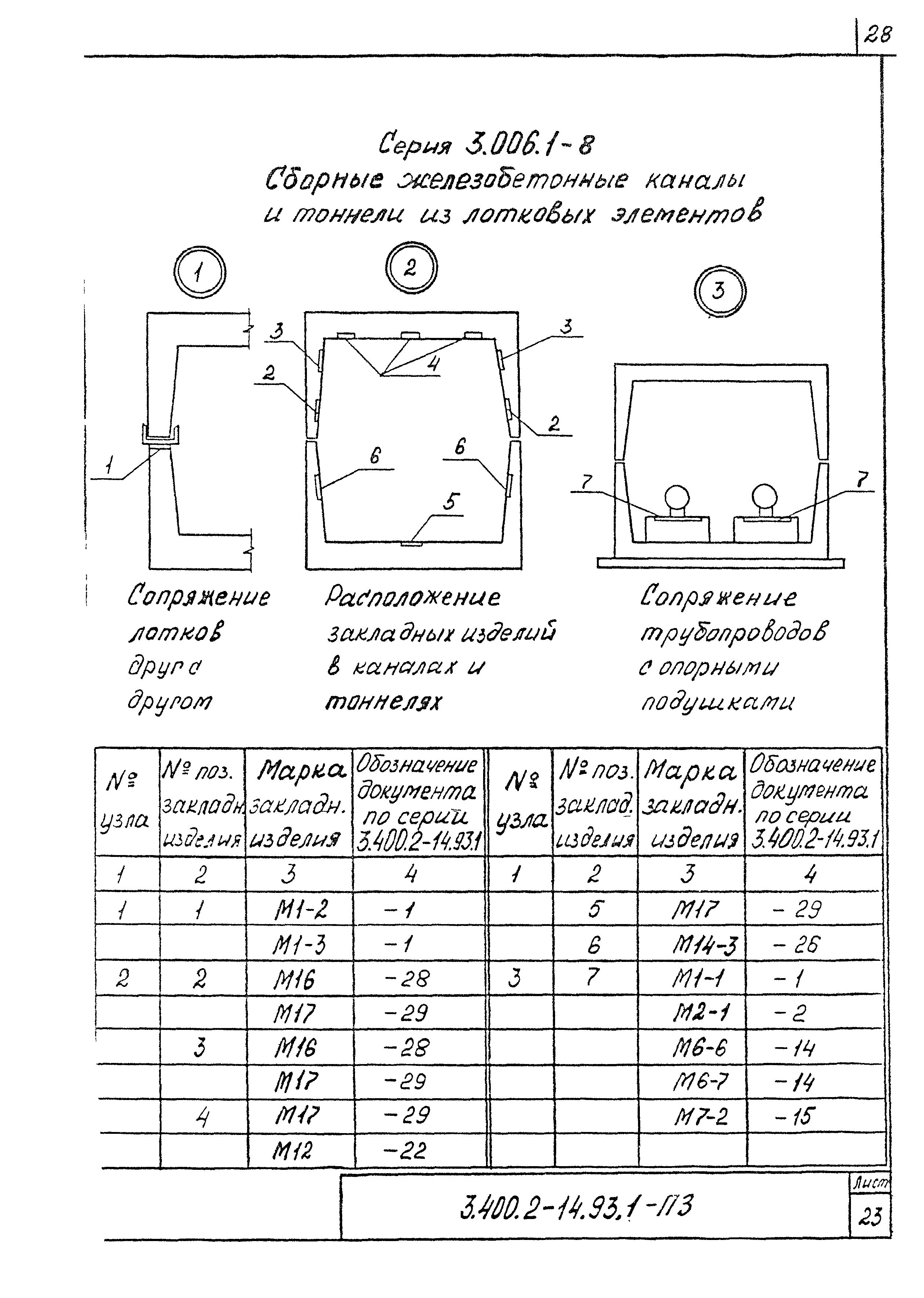 Серия 3.400.2-14.93