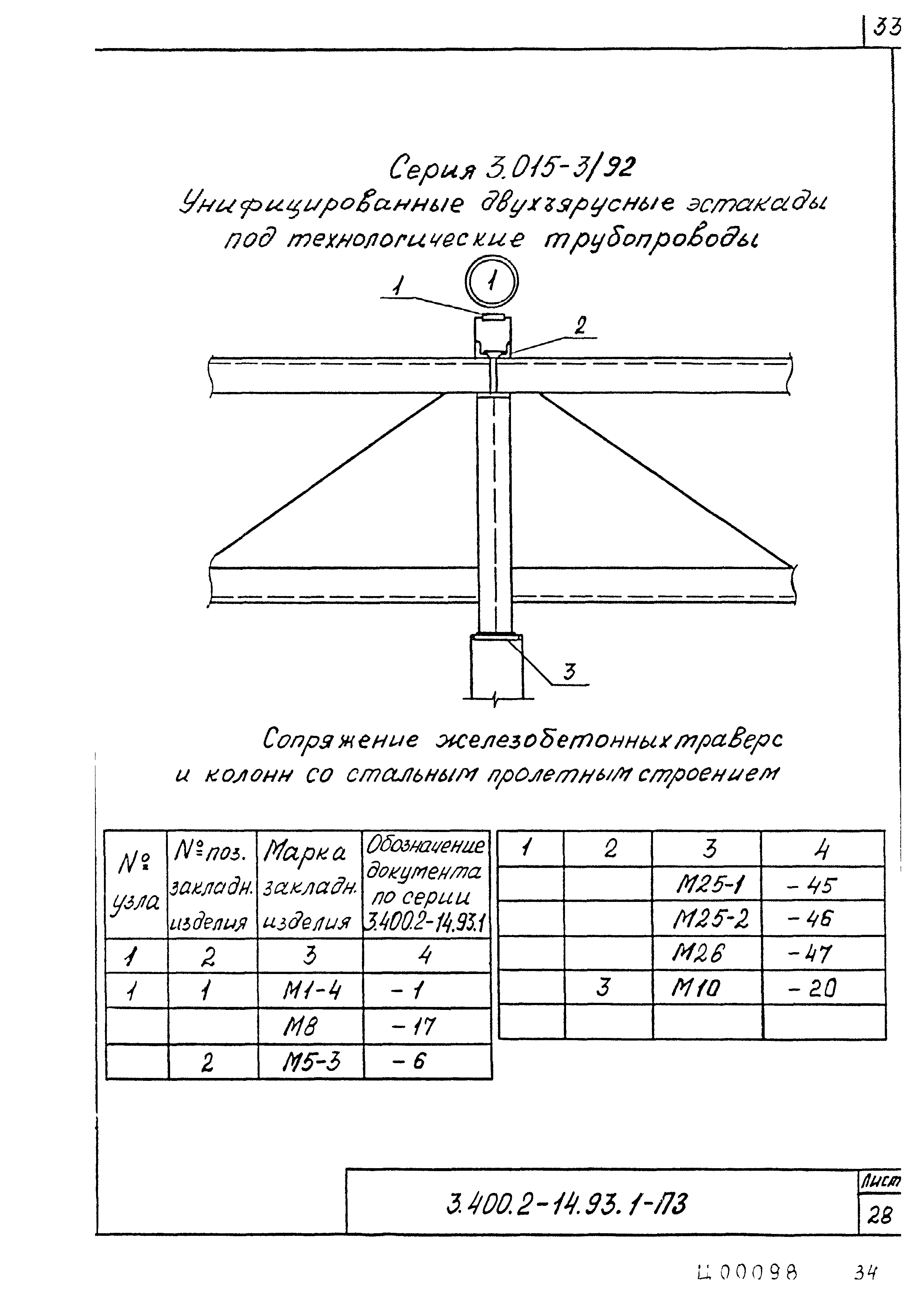 Серия 3.400.2-14.93