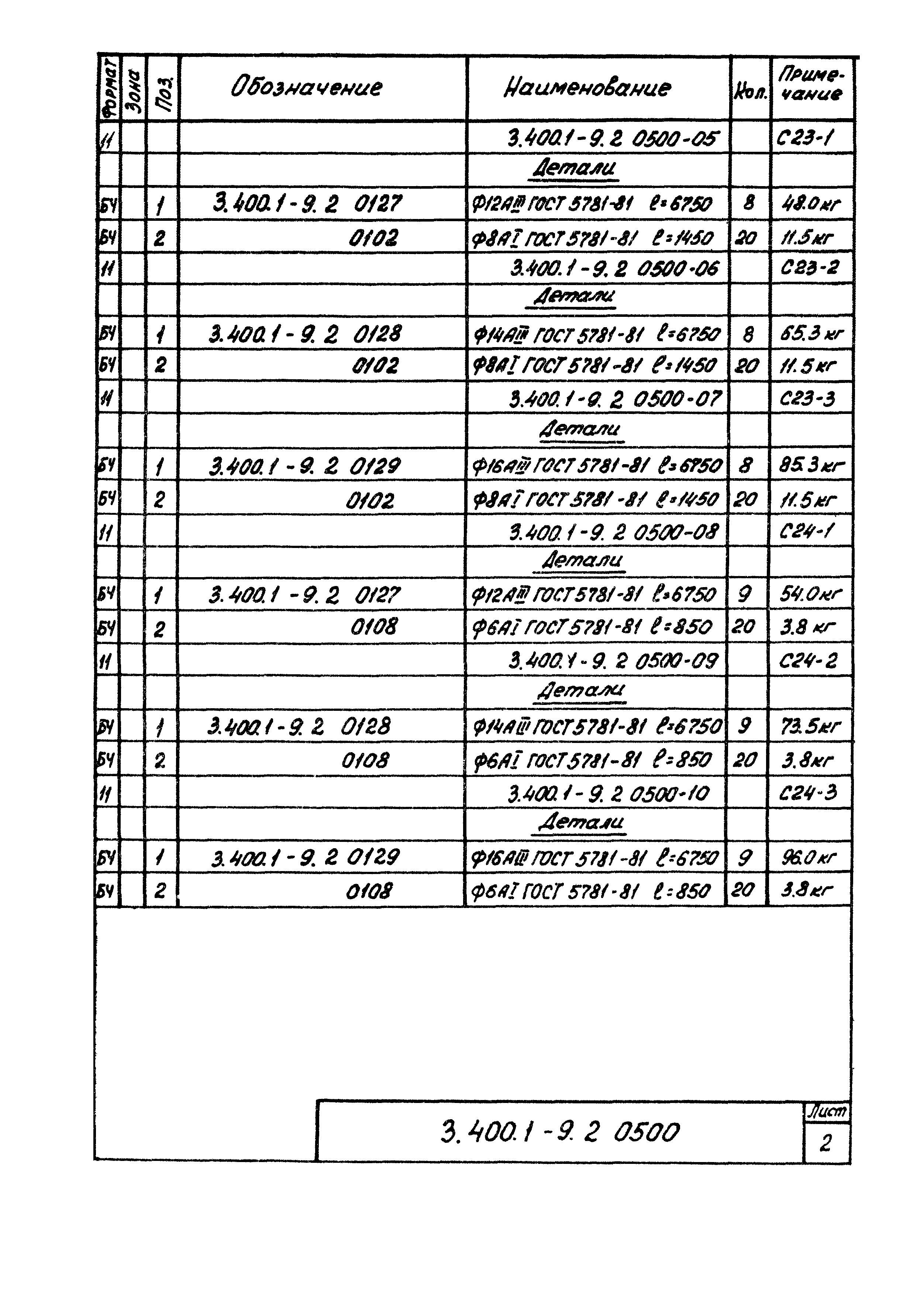 Серия 3.400.1-9