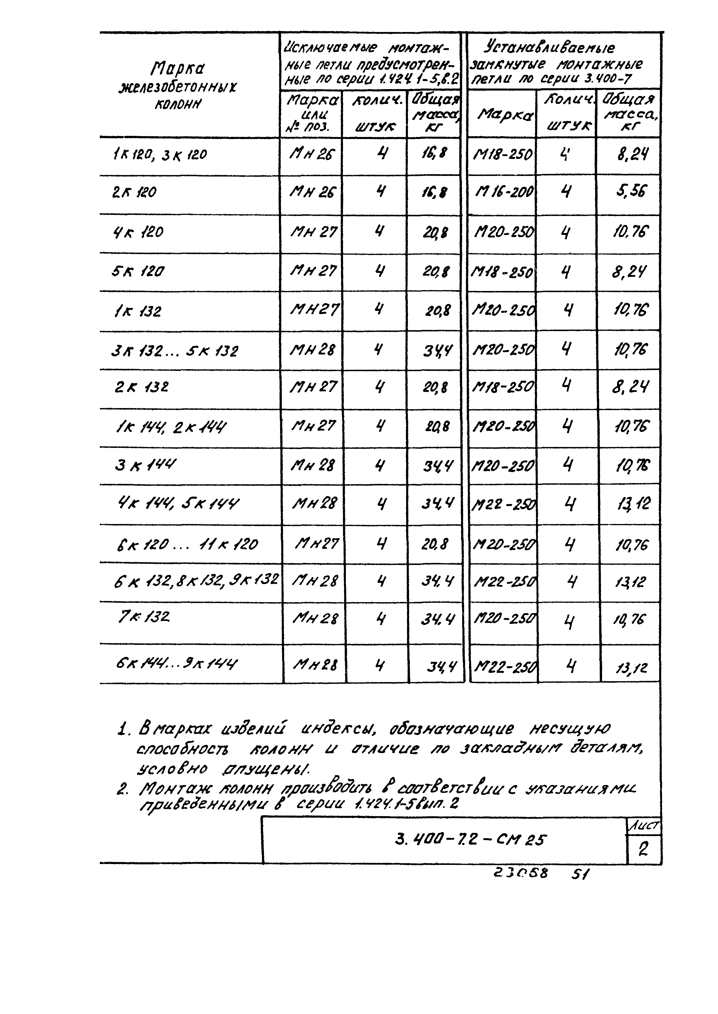 Серия 3.400-7