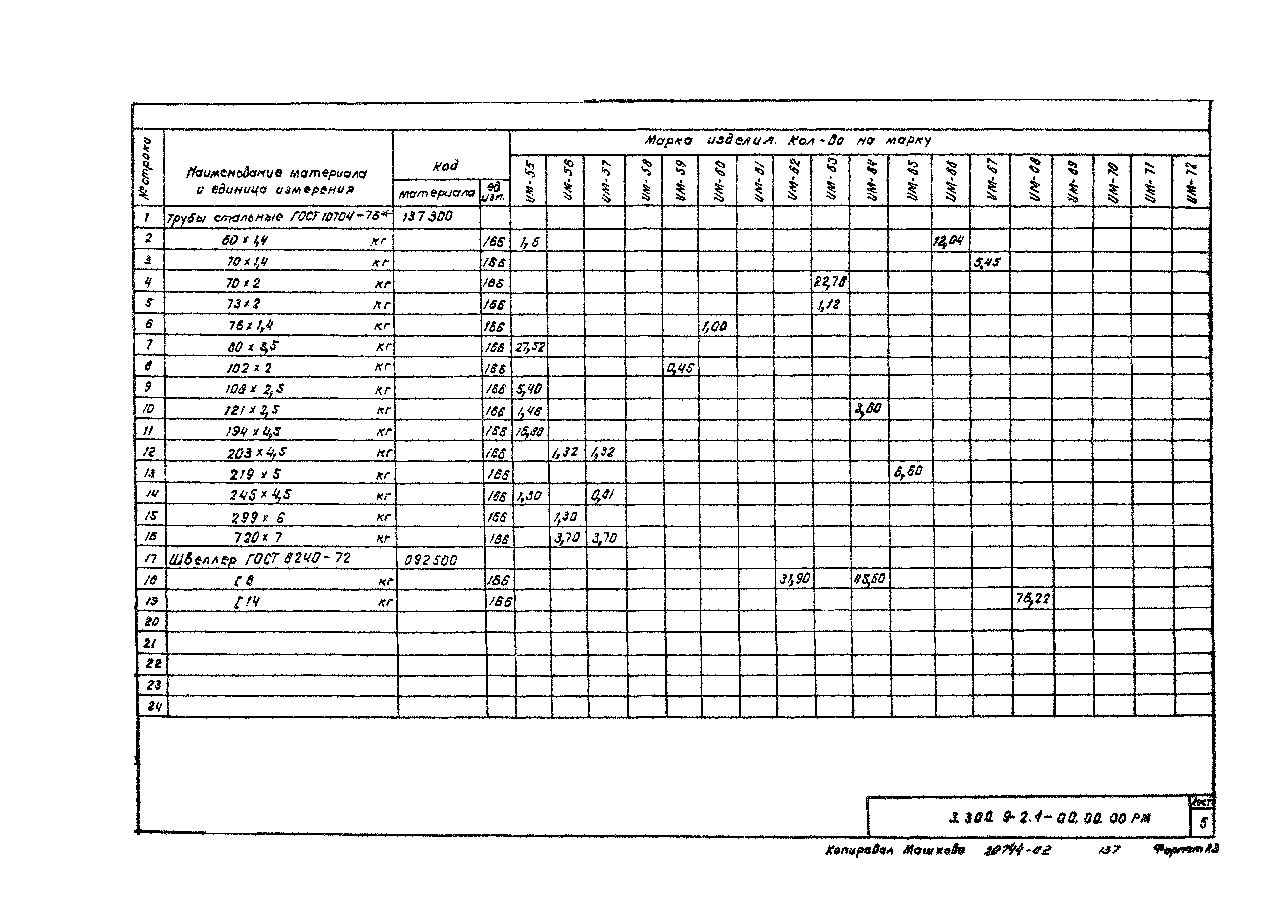 Серия 3.300.9-2