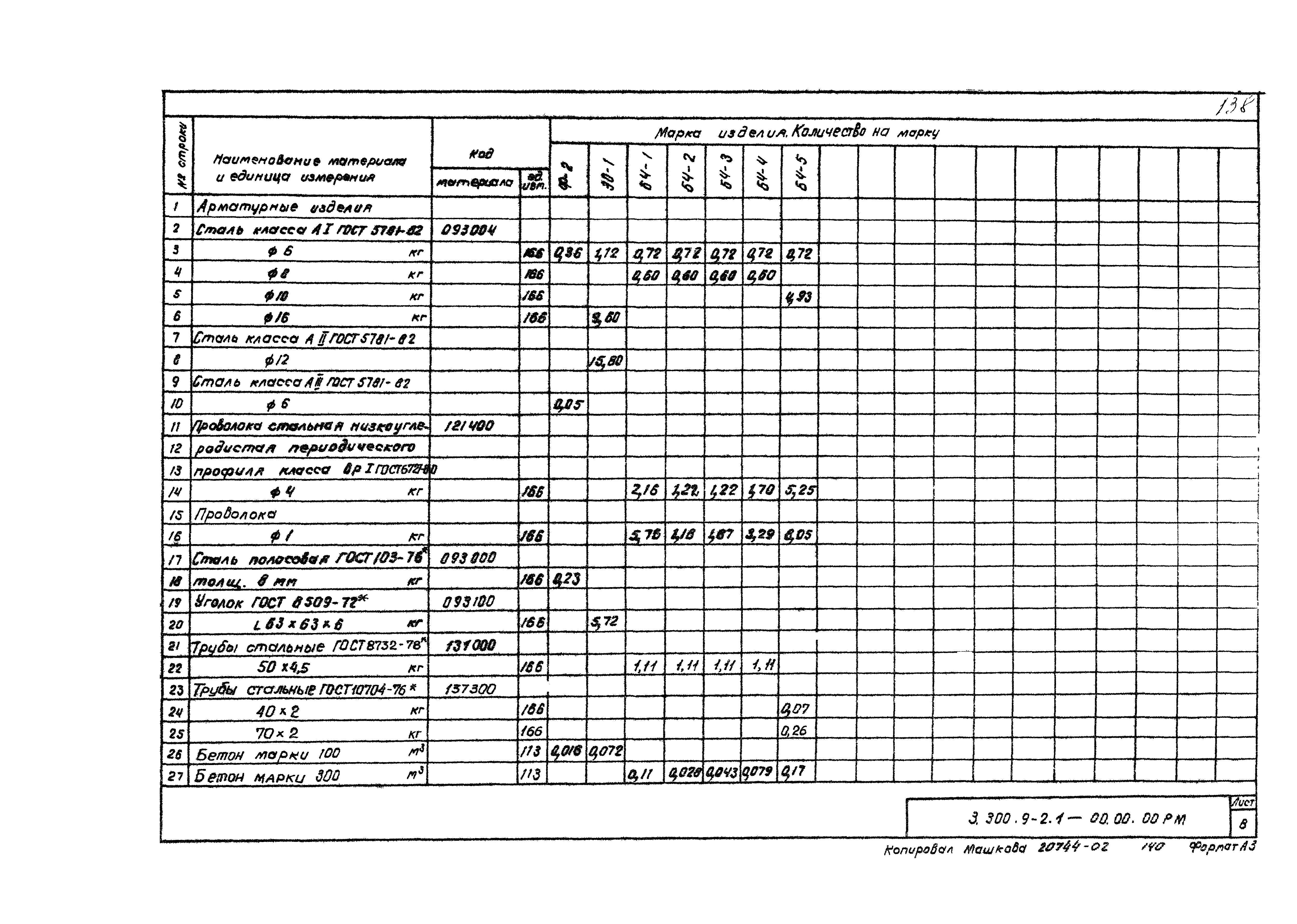 Серия 3.300.9-2