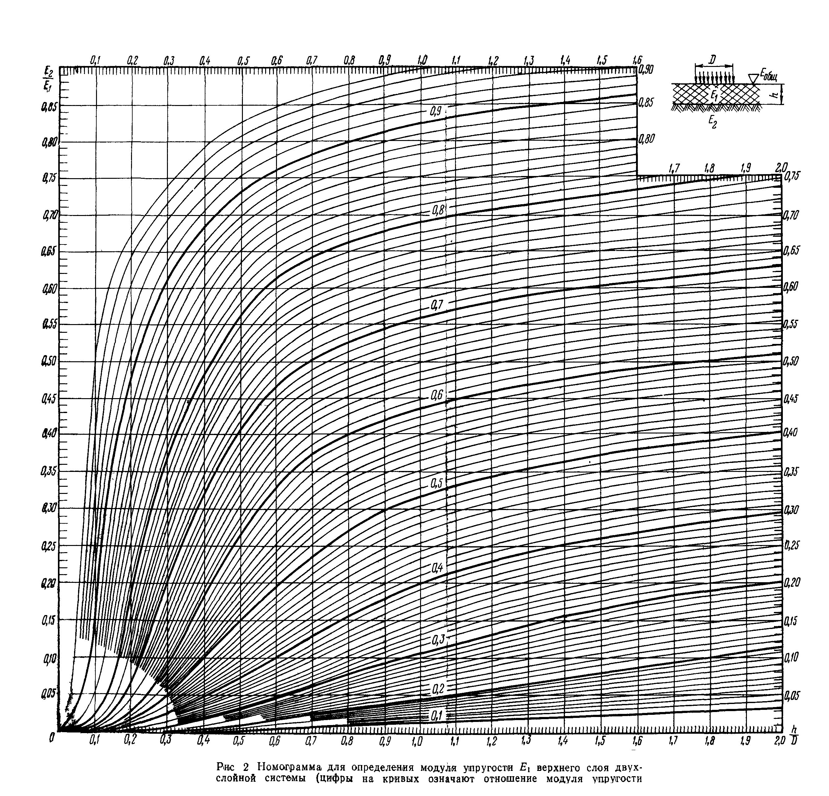 ВСН 46-72