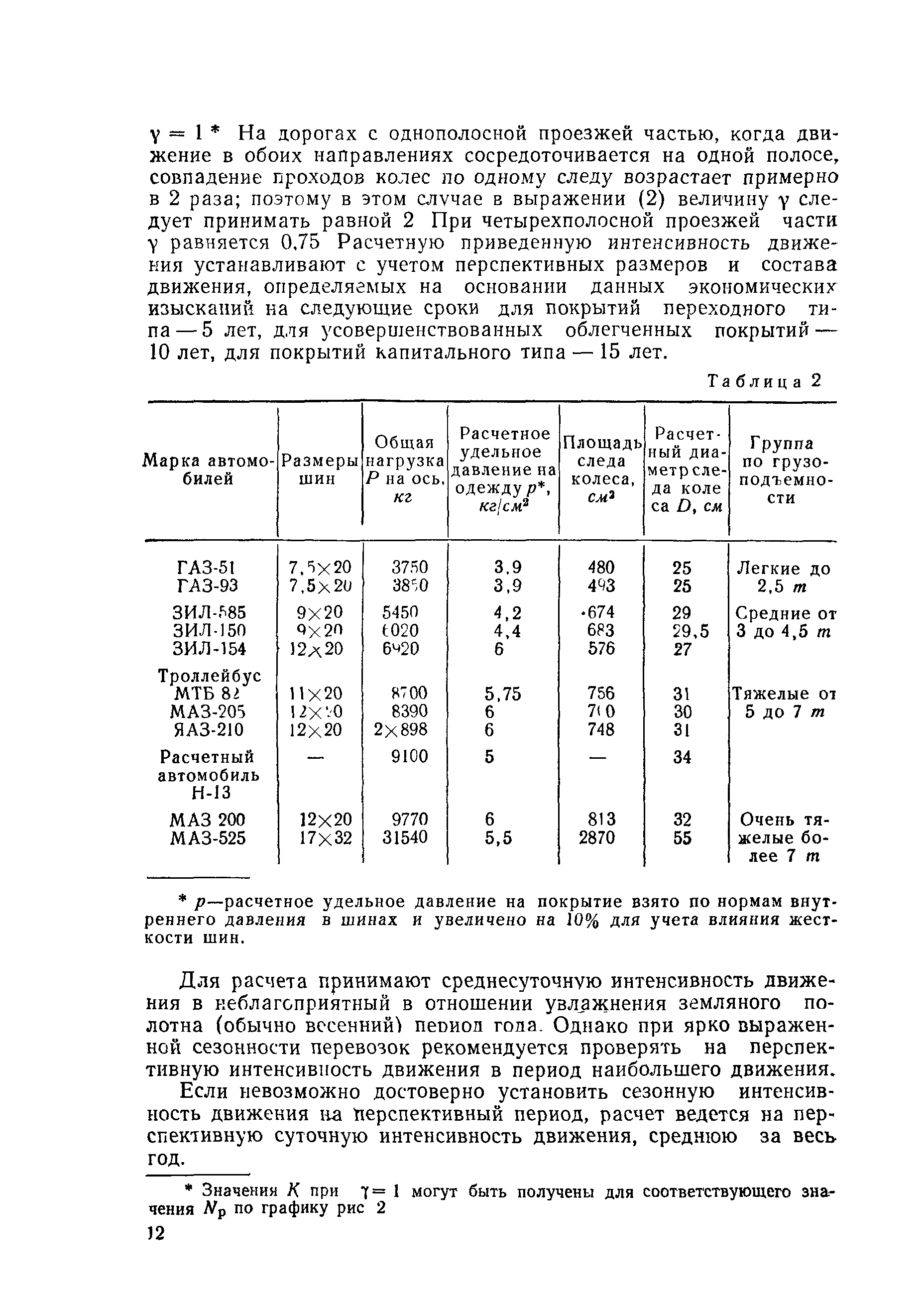 ВСН 46-72