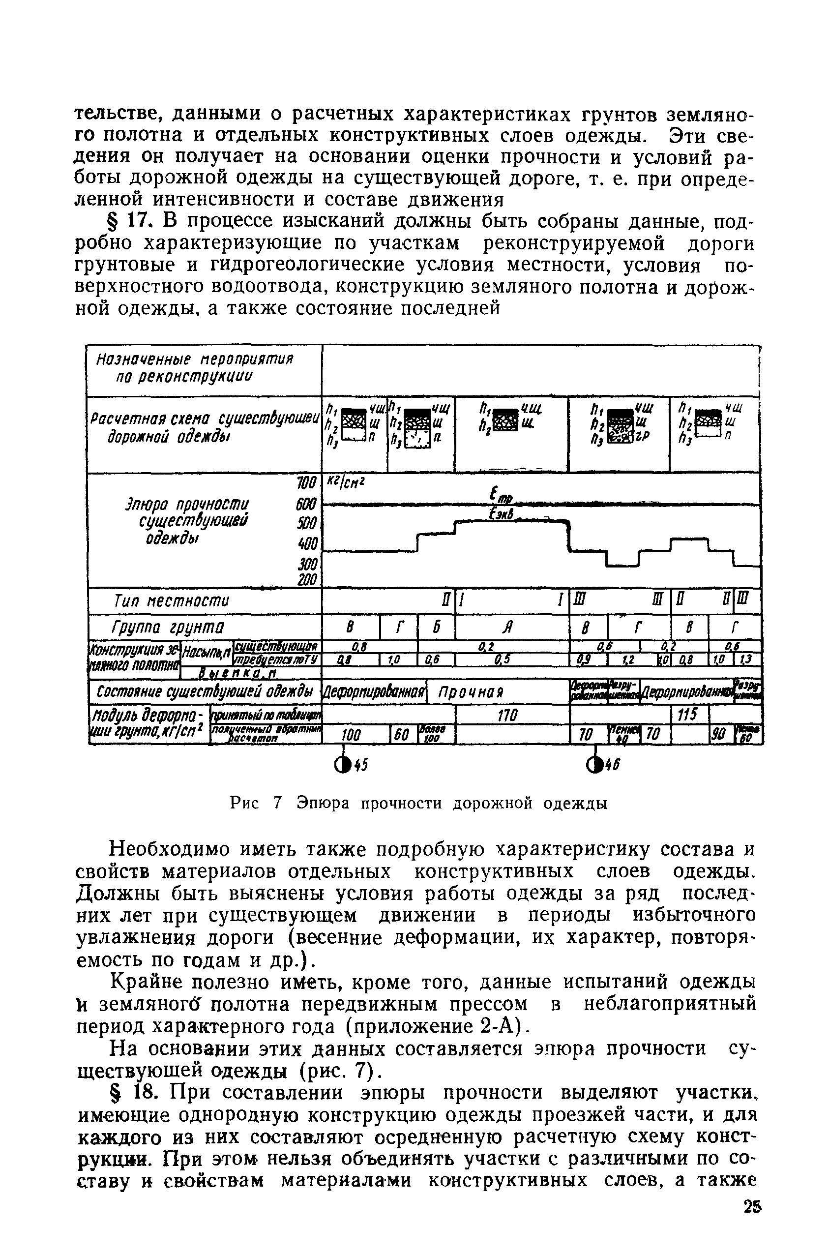 ВСН 46-72