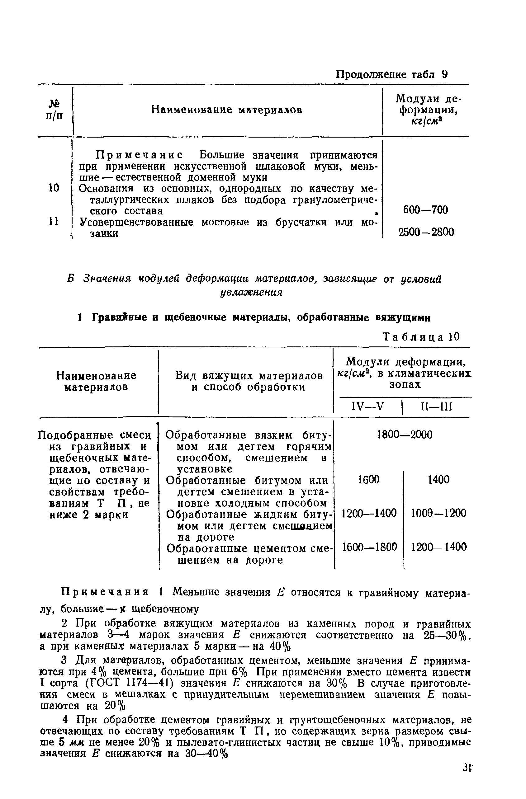 ВСН 46-72