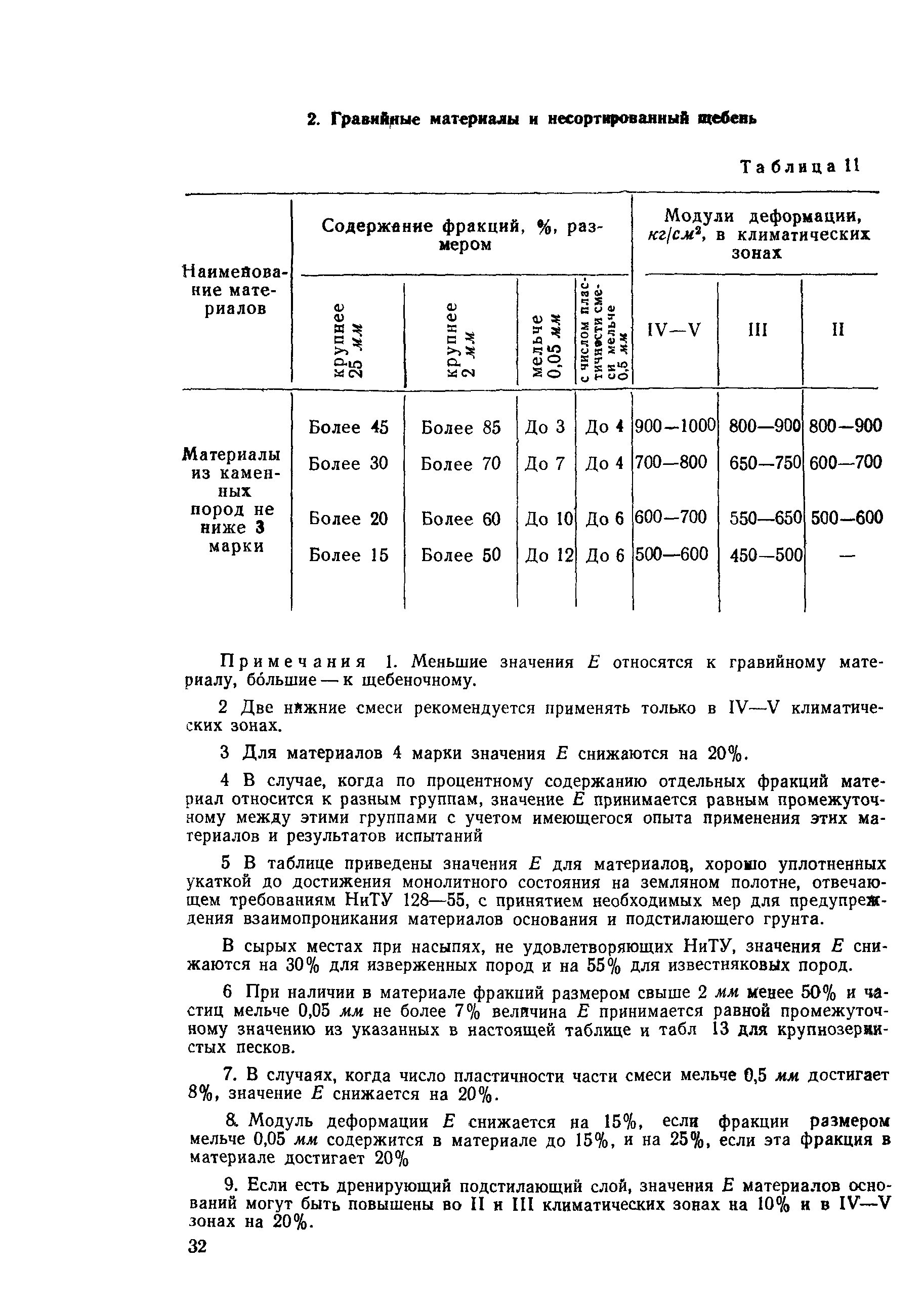 ВСН 46-72