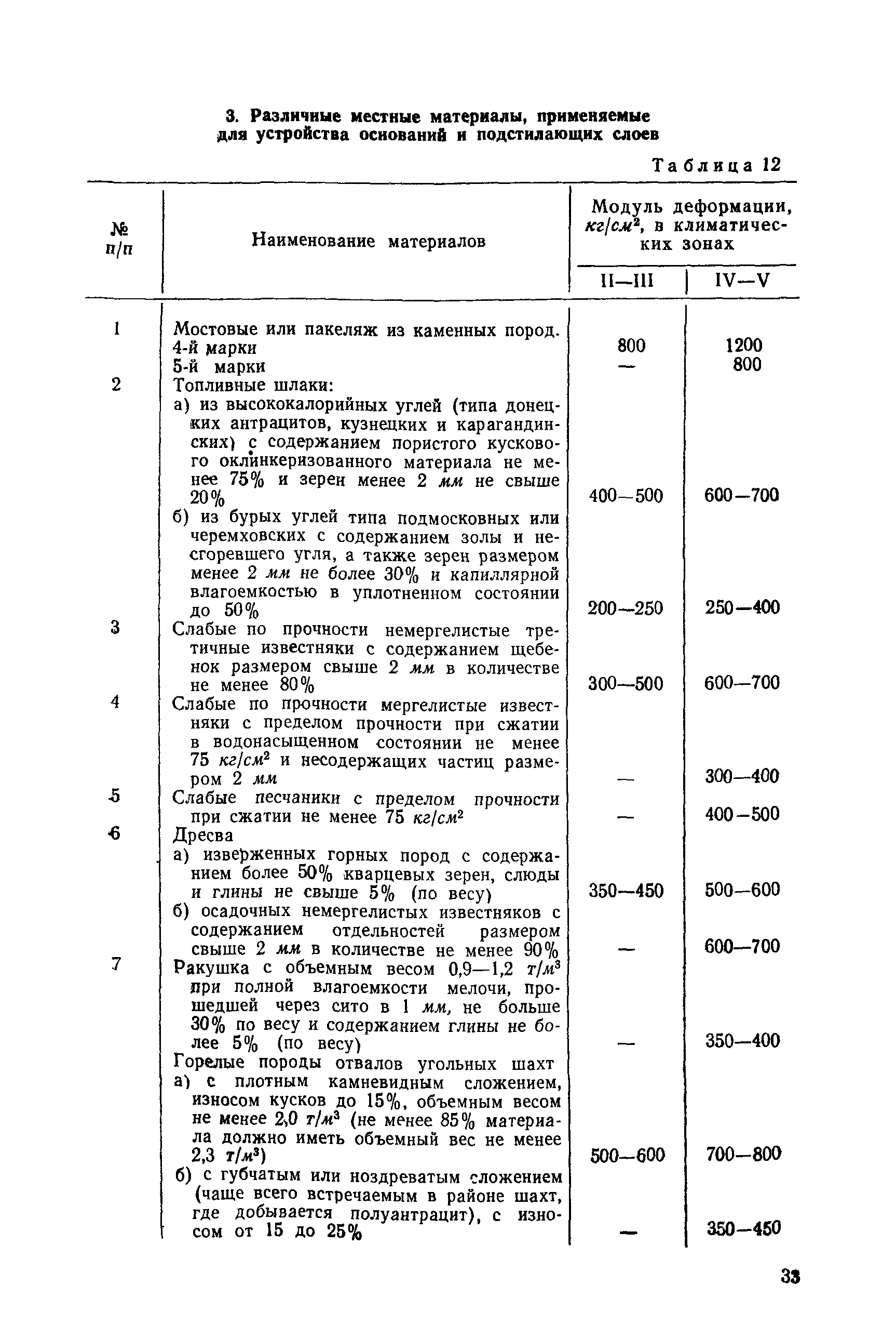 ВСН 46-72