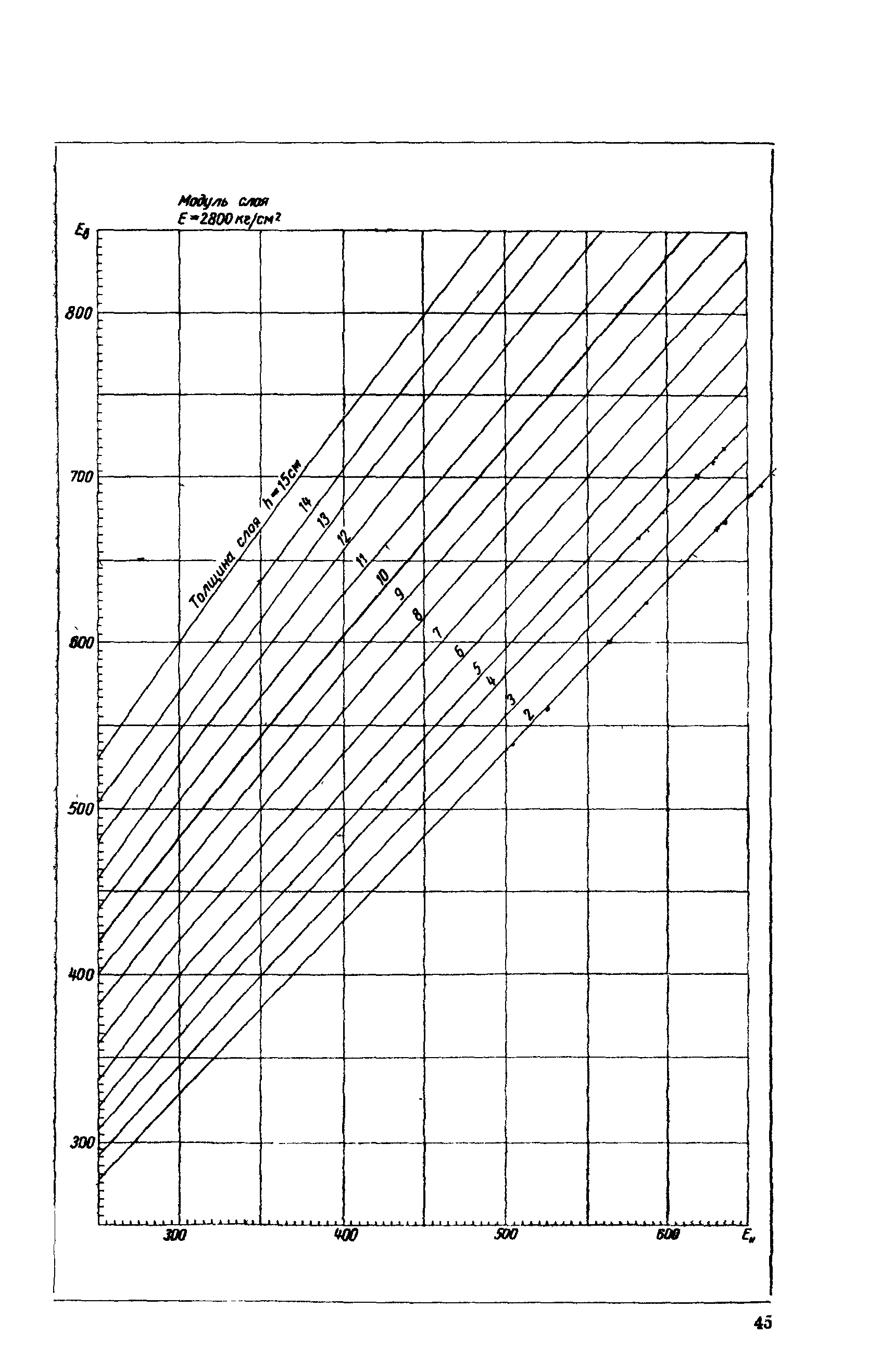 ВСН 46-72