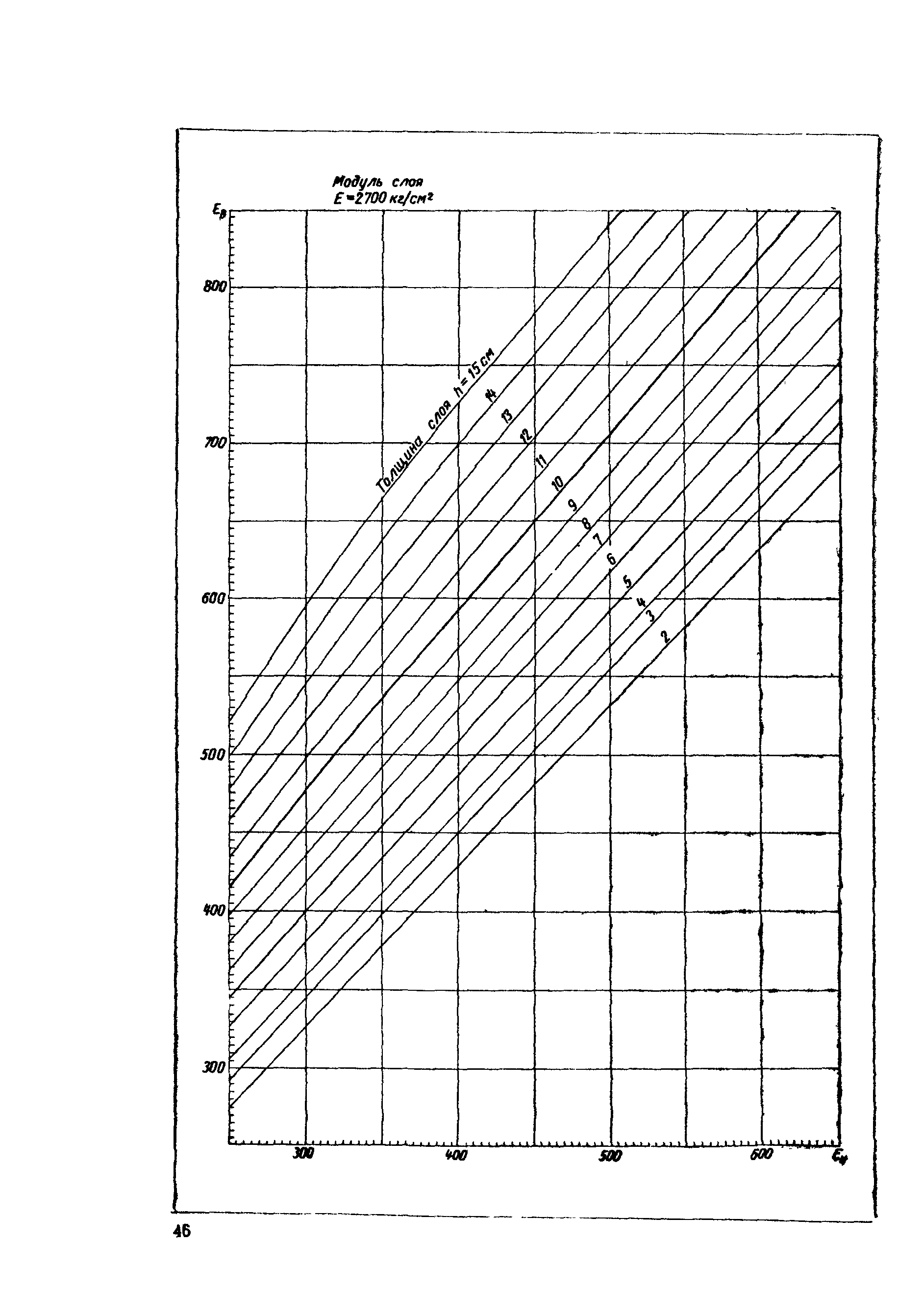 ВСН 46-72