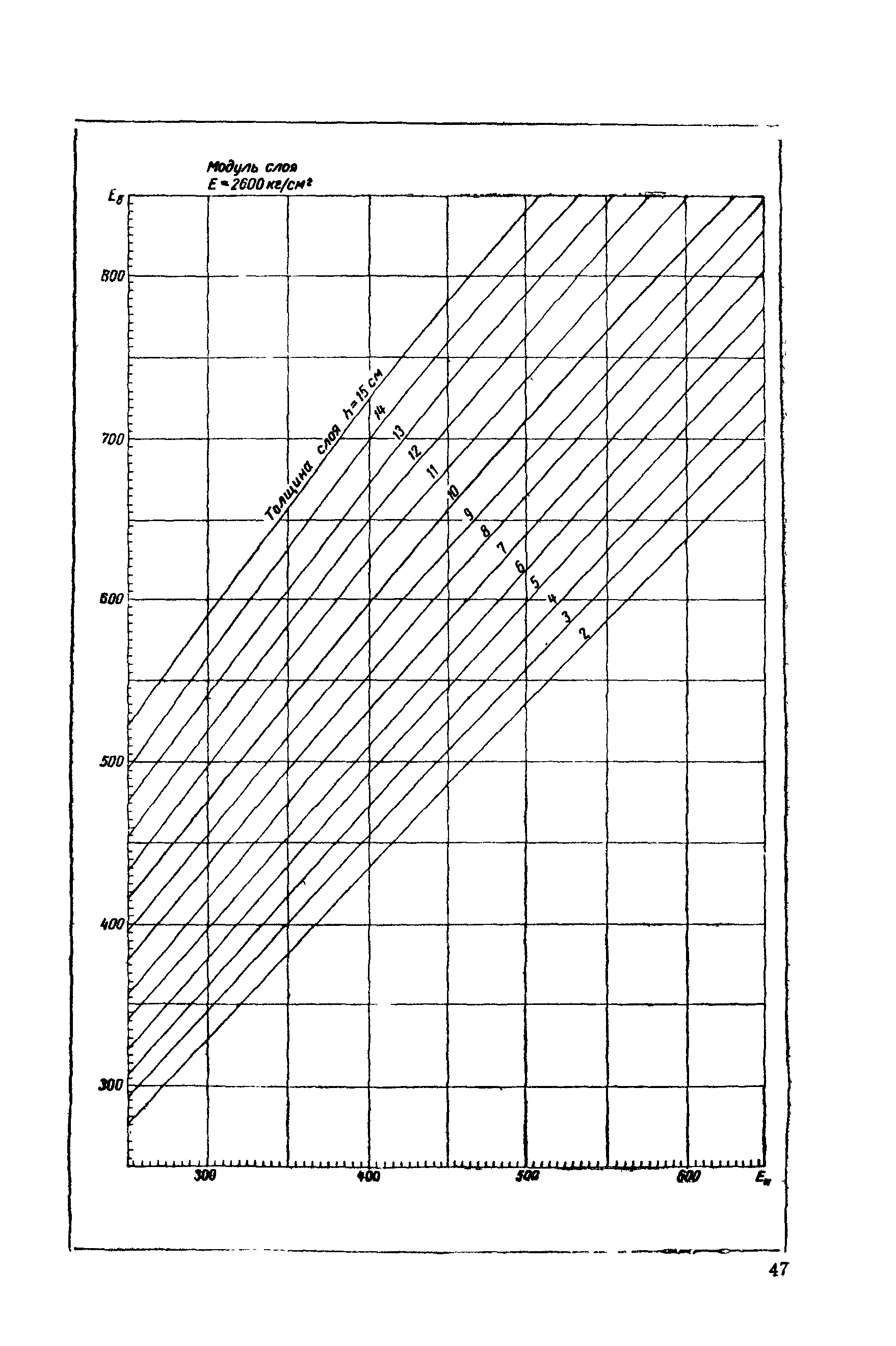 ВСН 46-72