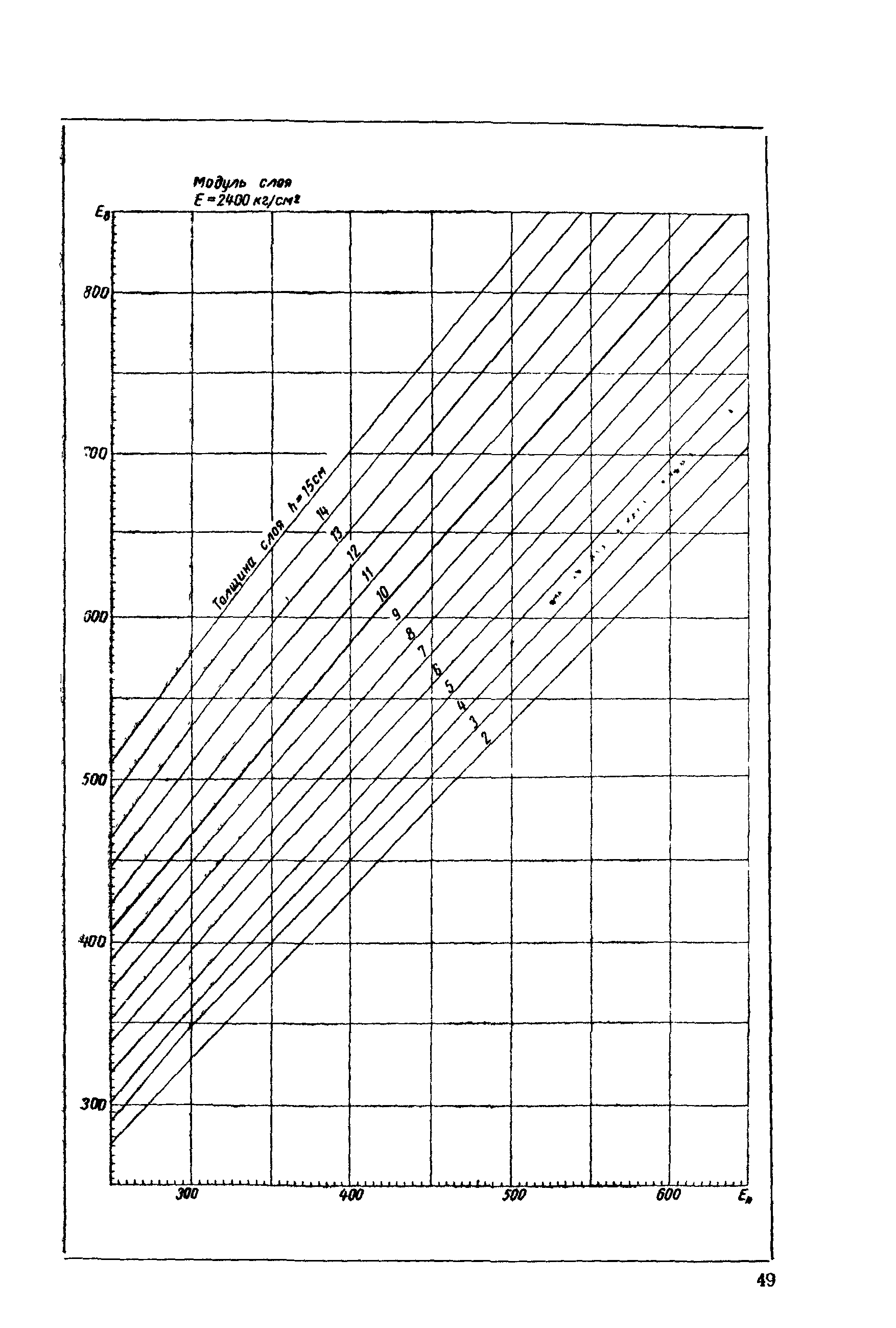 ВСН 46-72