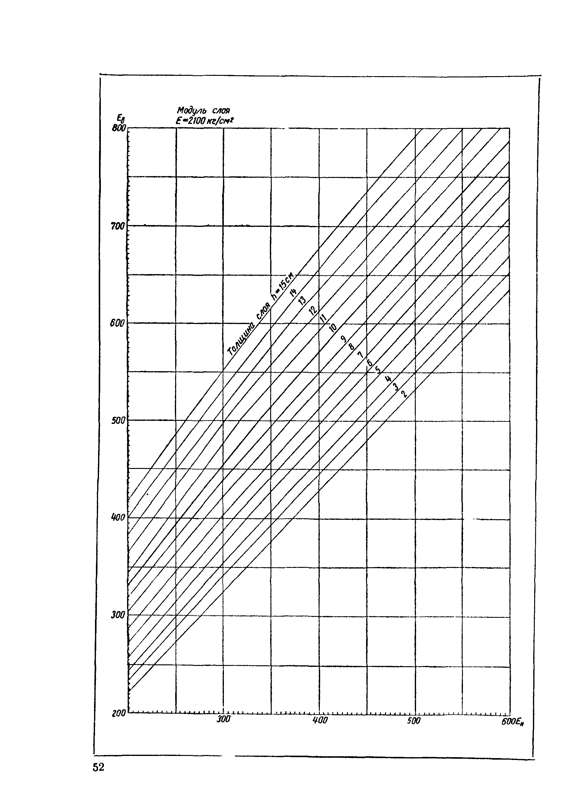 ВСН 46-72