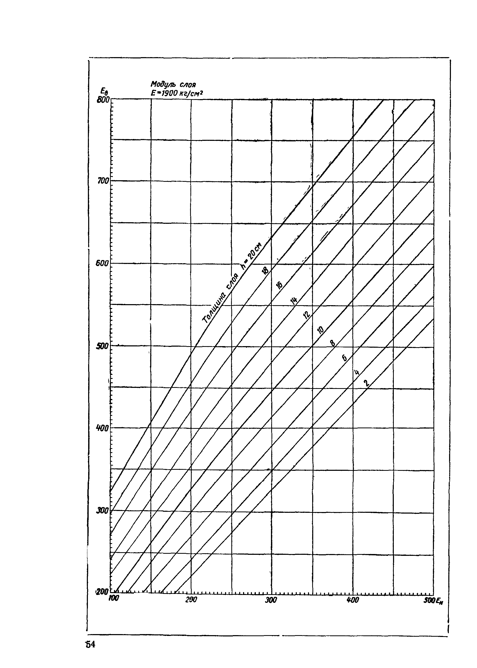 ВСН 46-72